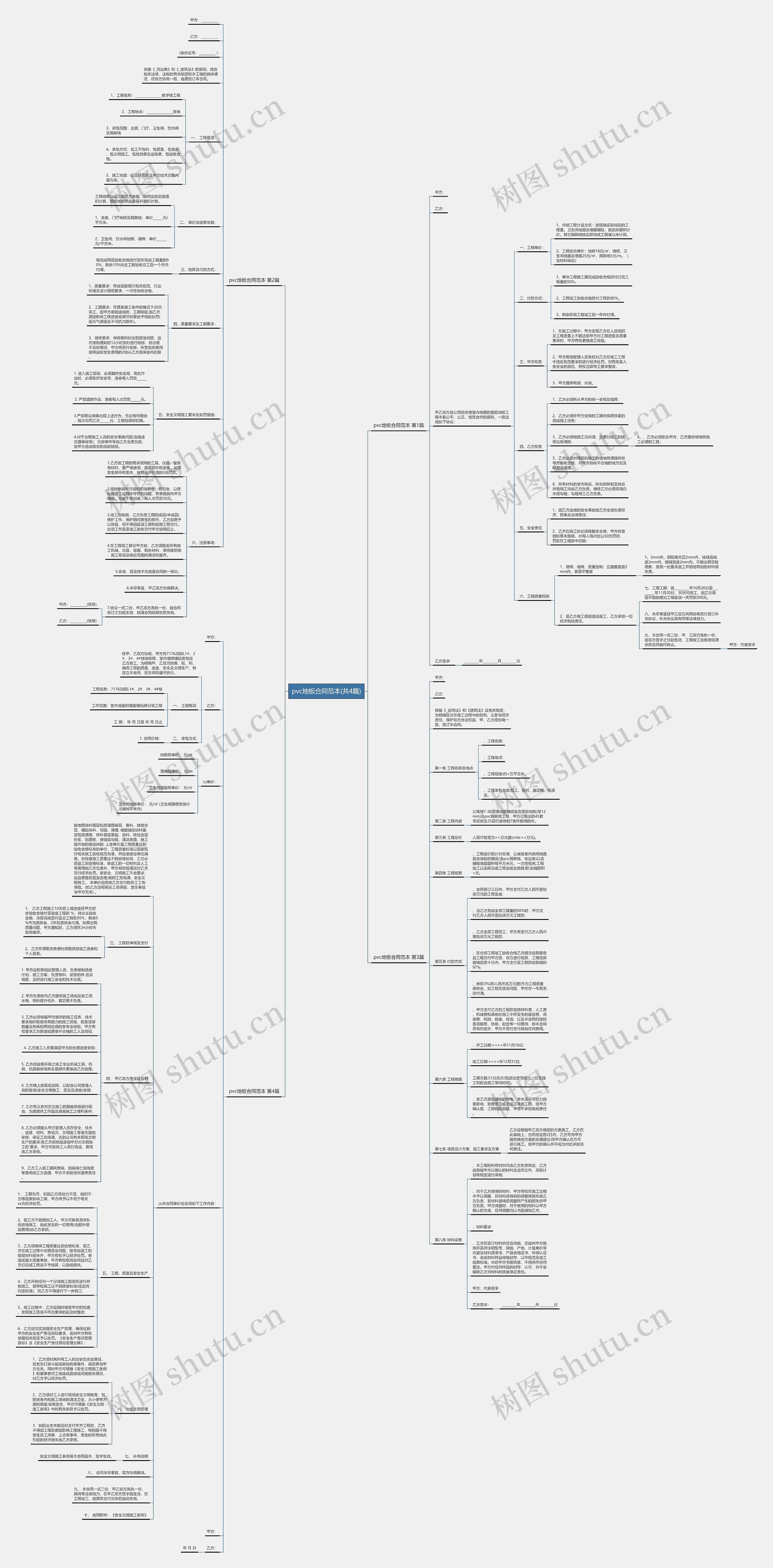 pvc地板合同范本(共4篇)思维导图