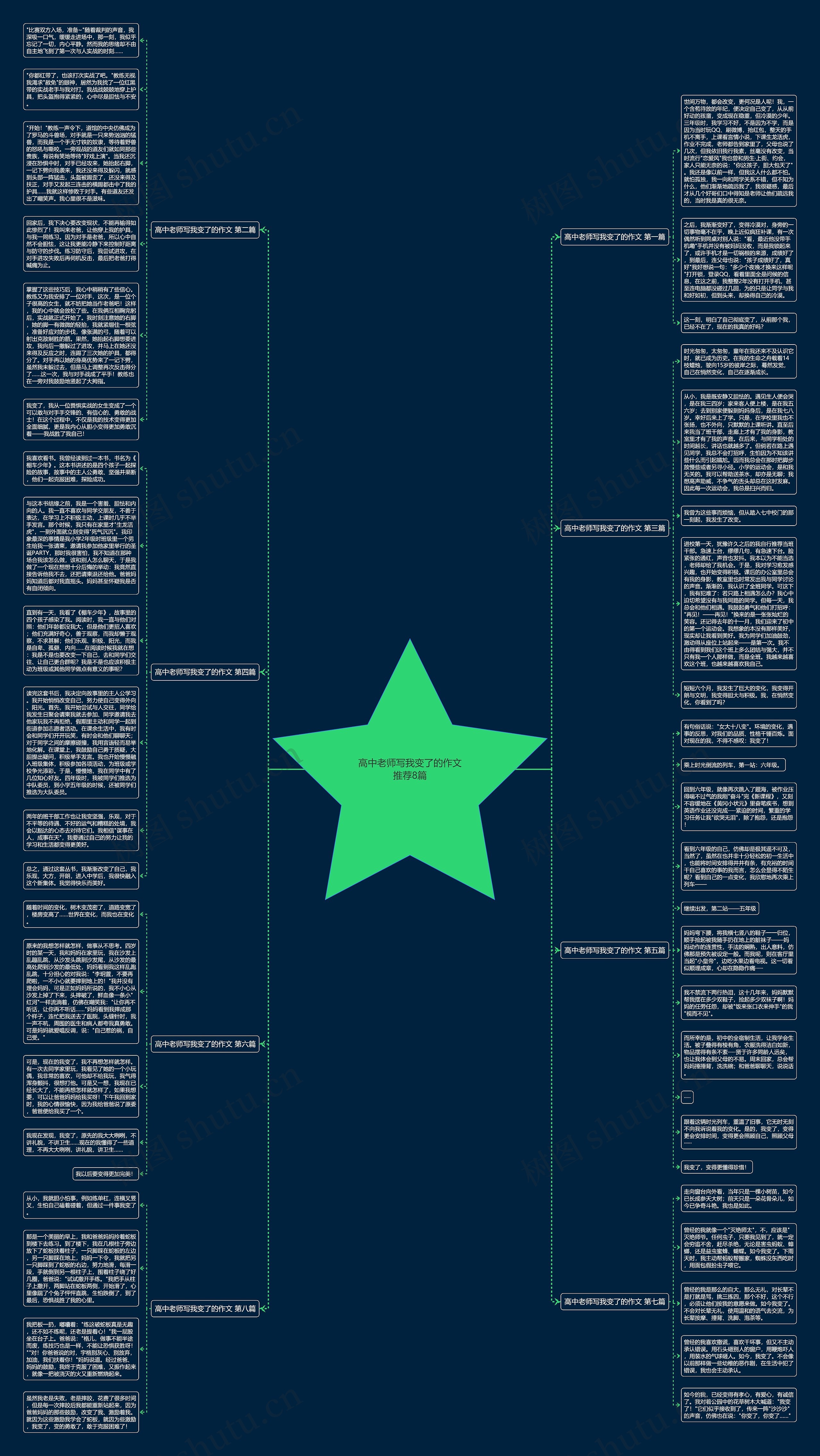 高中老师写我变了的作文推荐8篇思维导图
