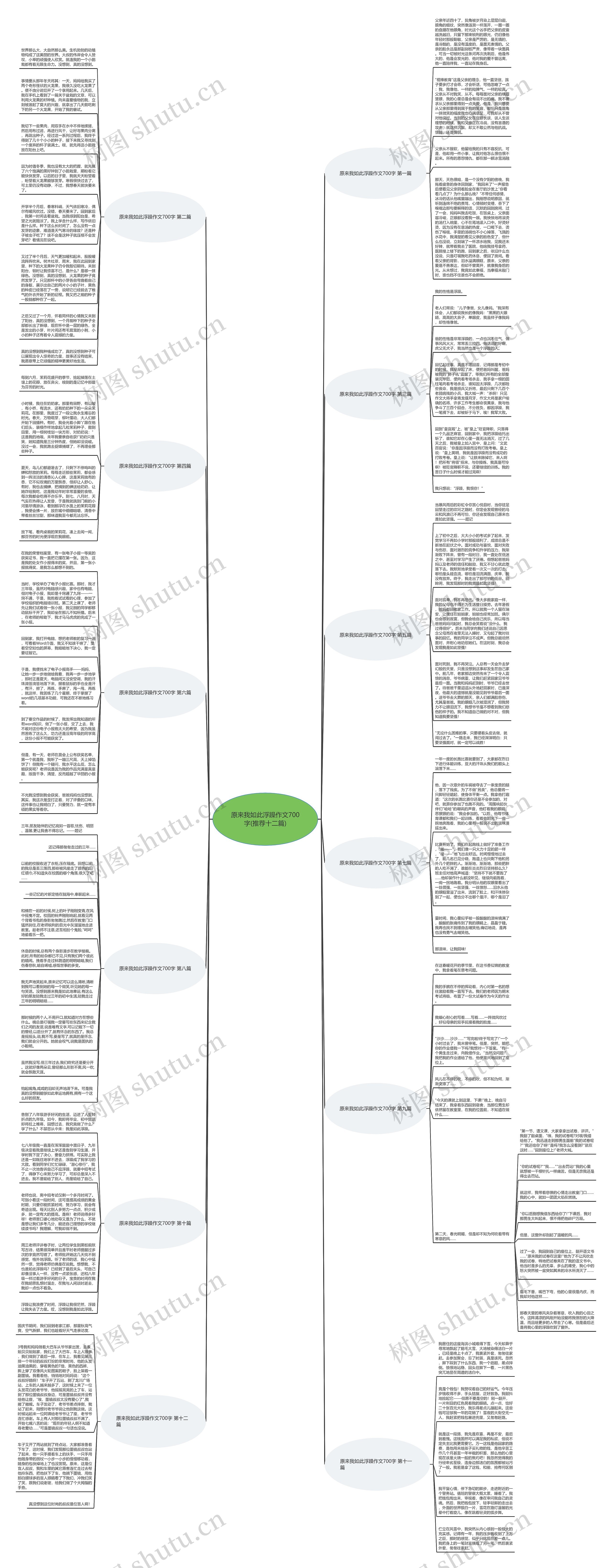 原来我如此浮躁作文700字(推荐十二篇)思维导图