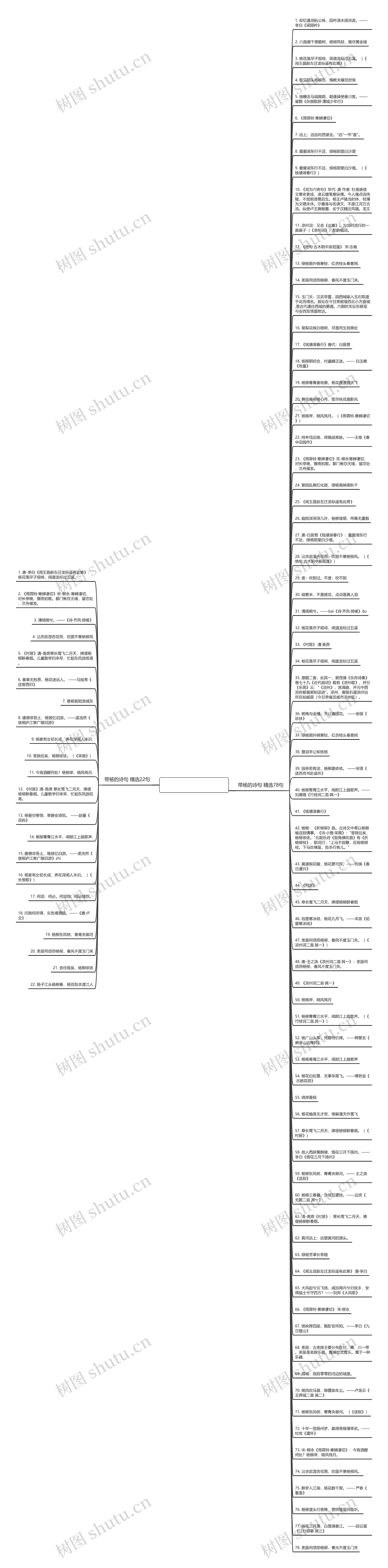 带杨的诗句精选100句思维导图