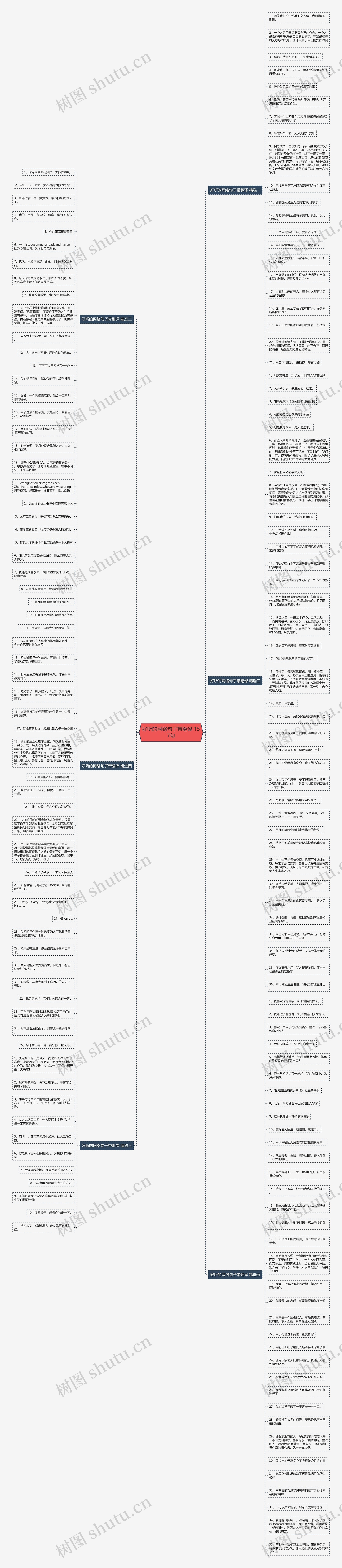 好听的网络句子带翻译 157句思维导图