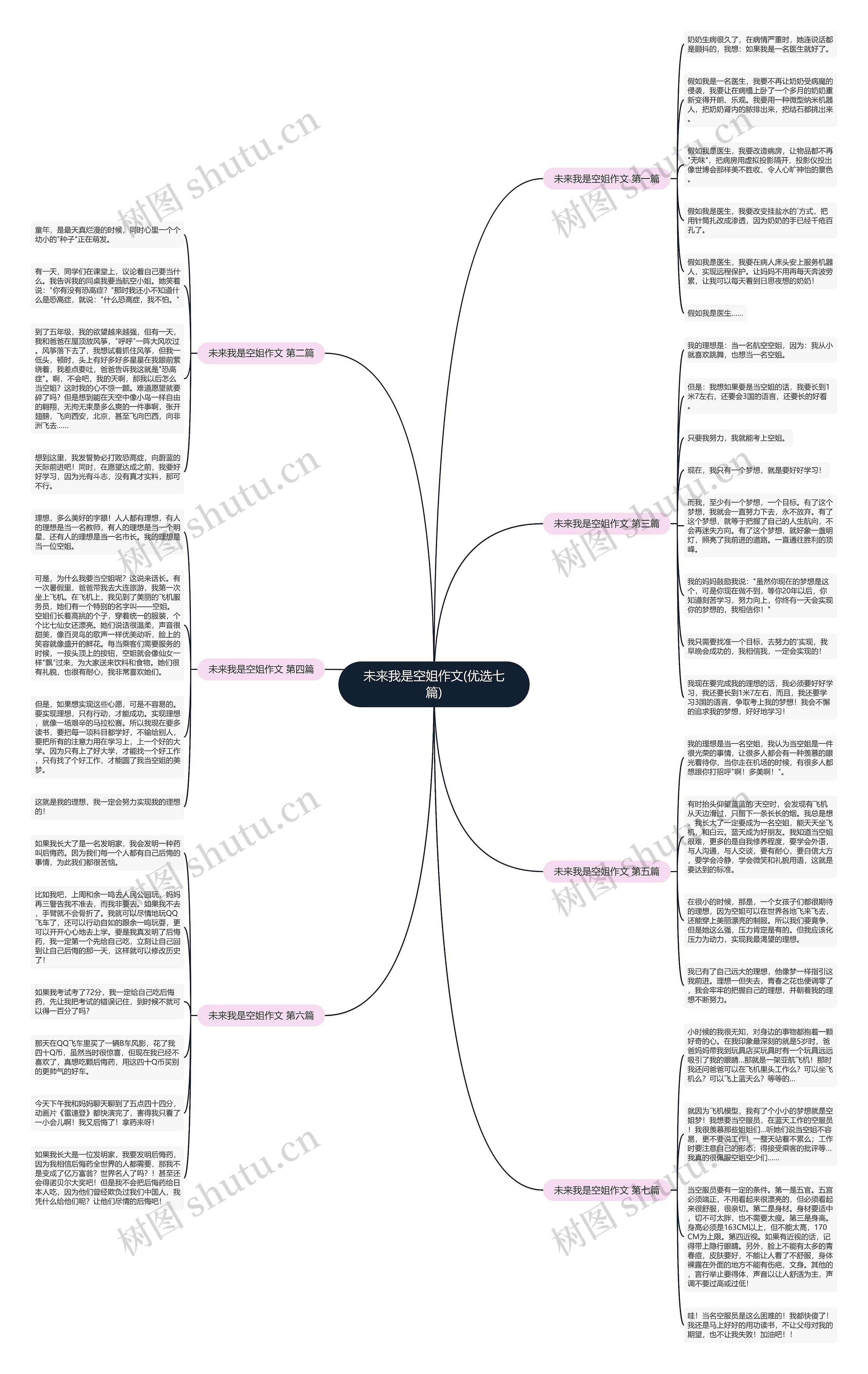 未来我是空姐作文(优选七篇) 未来我是空姐作文(优选七篇)