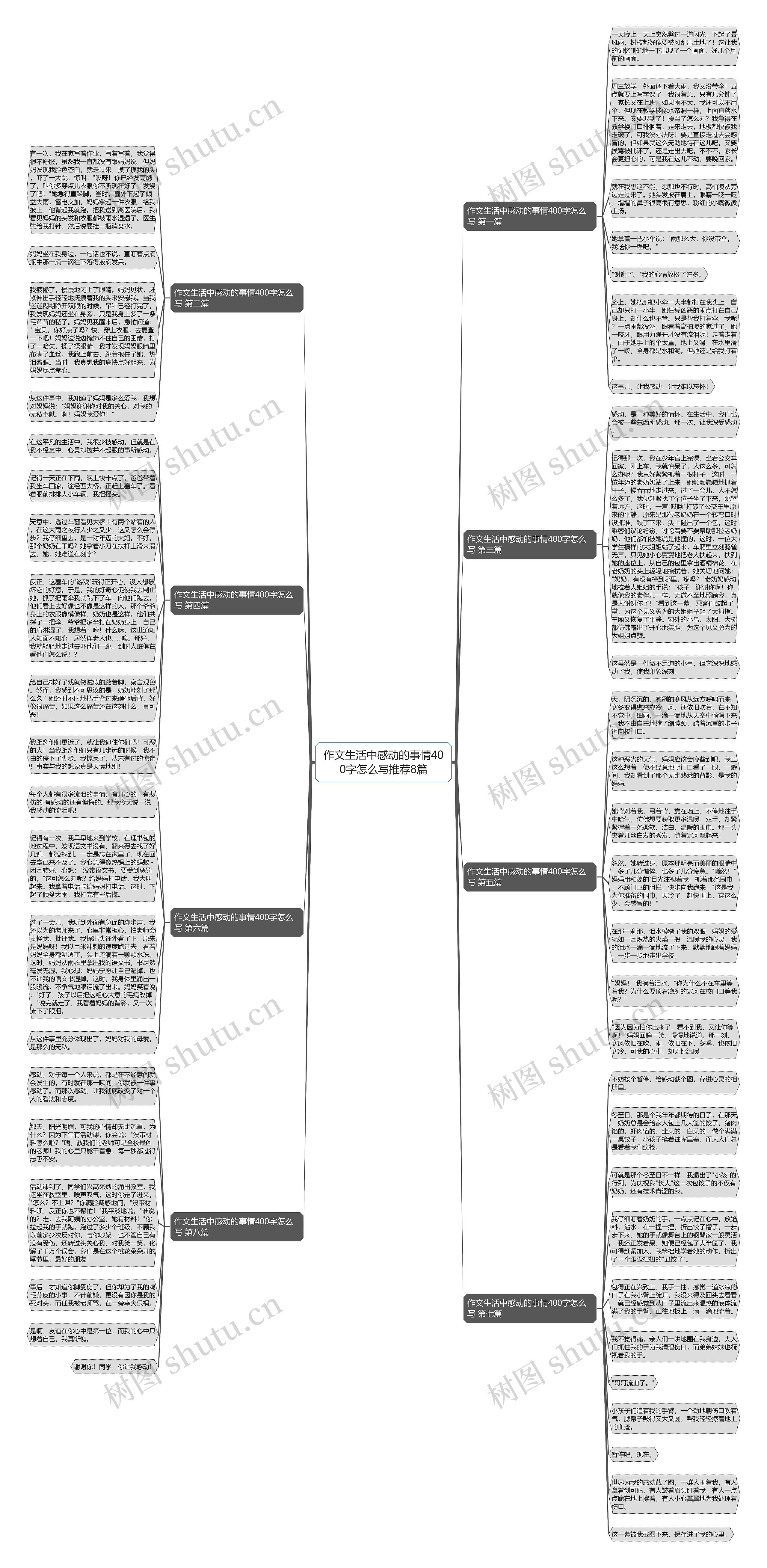 作文生活中感动的事情400字怎么写推荐8篇思维导图