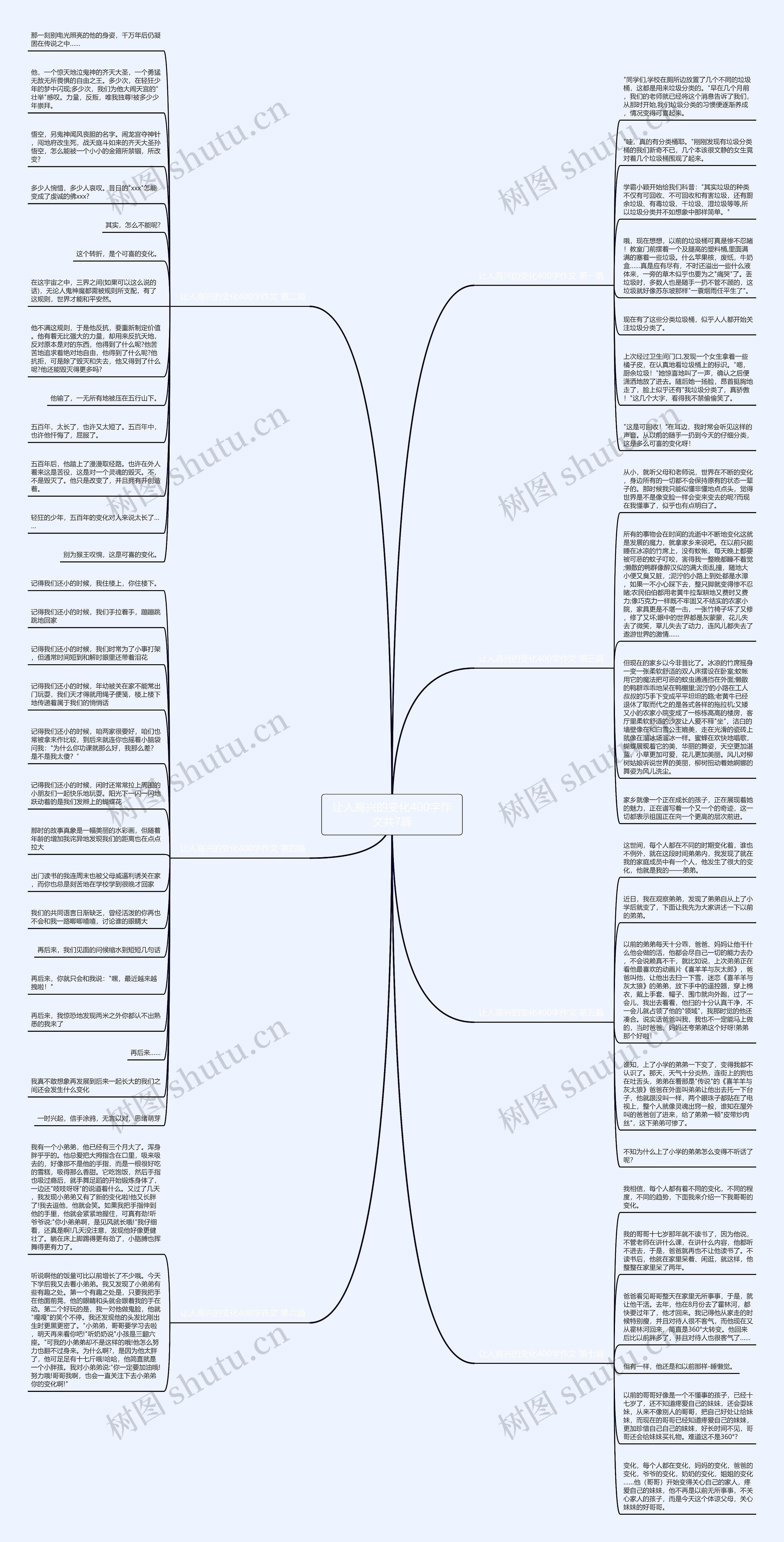 让人高兴的变化400字作文共7篇思维导图