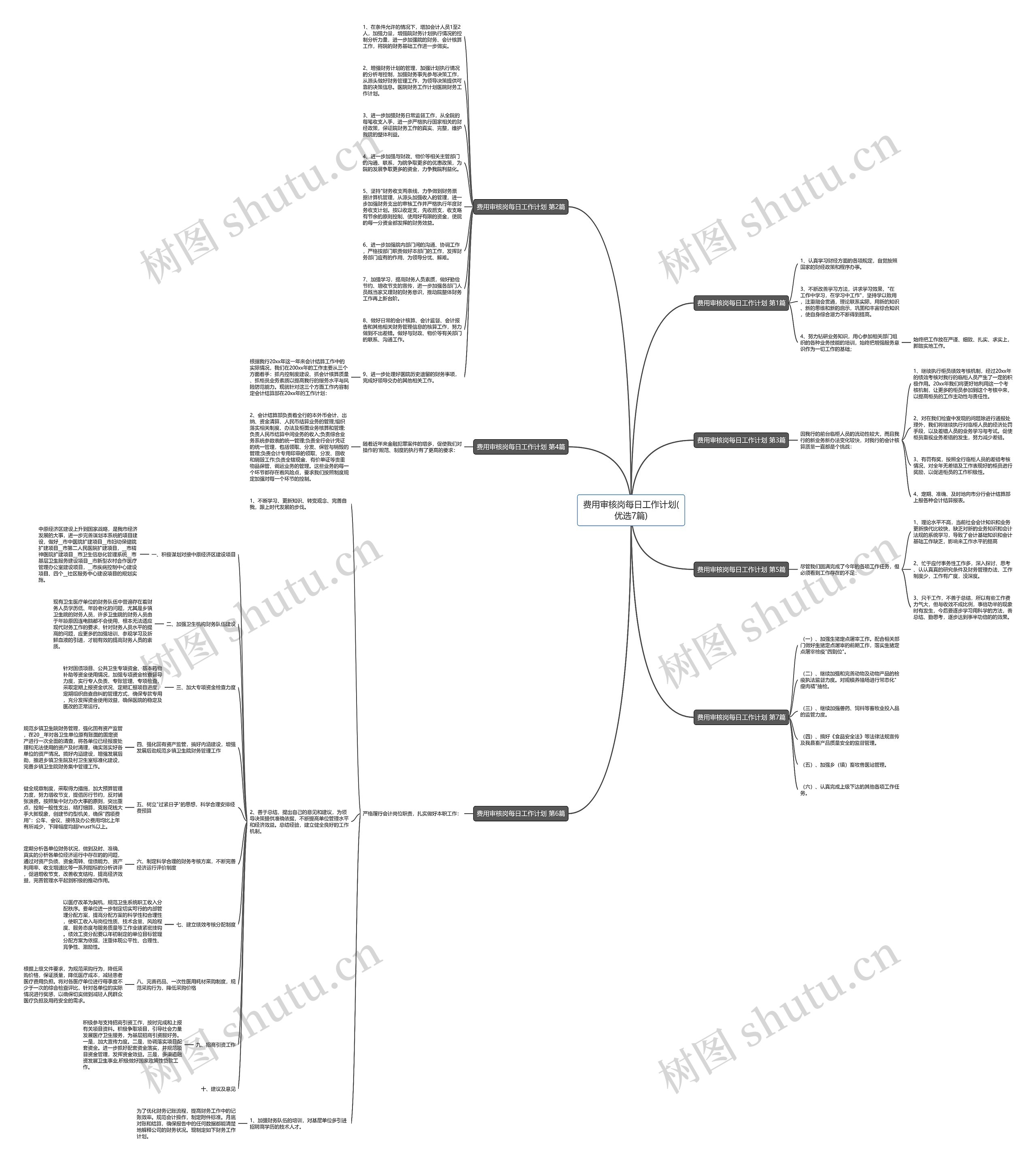 费用审核岗每日工作计划(优选7篇)思维导图