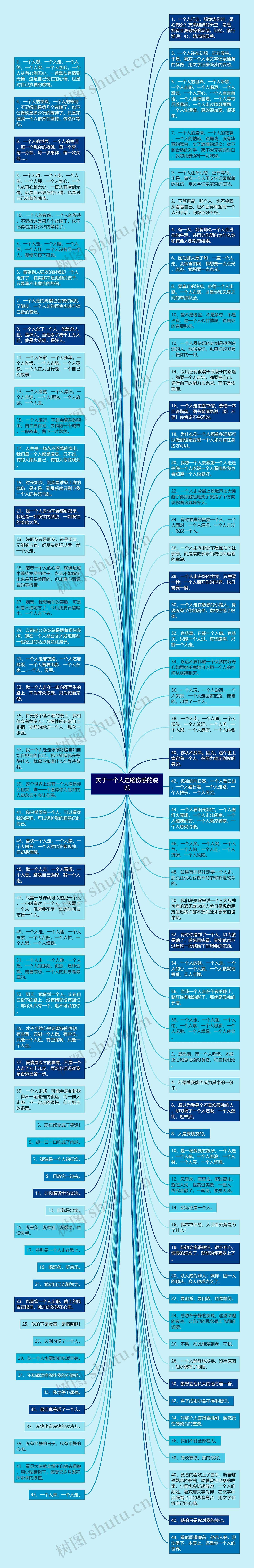 关于一个人走路伤感的说说思维导图