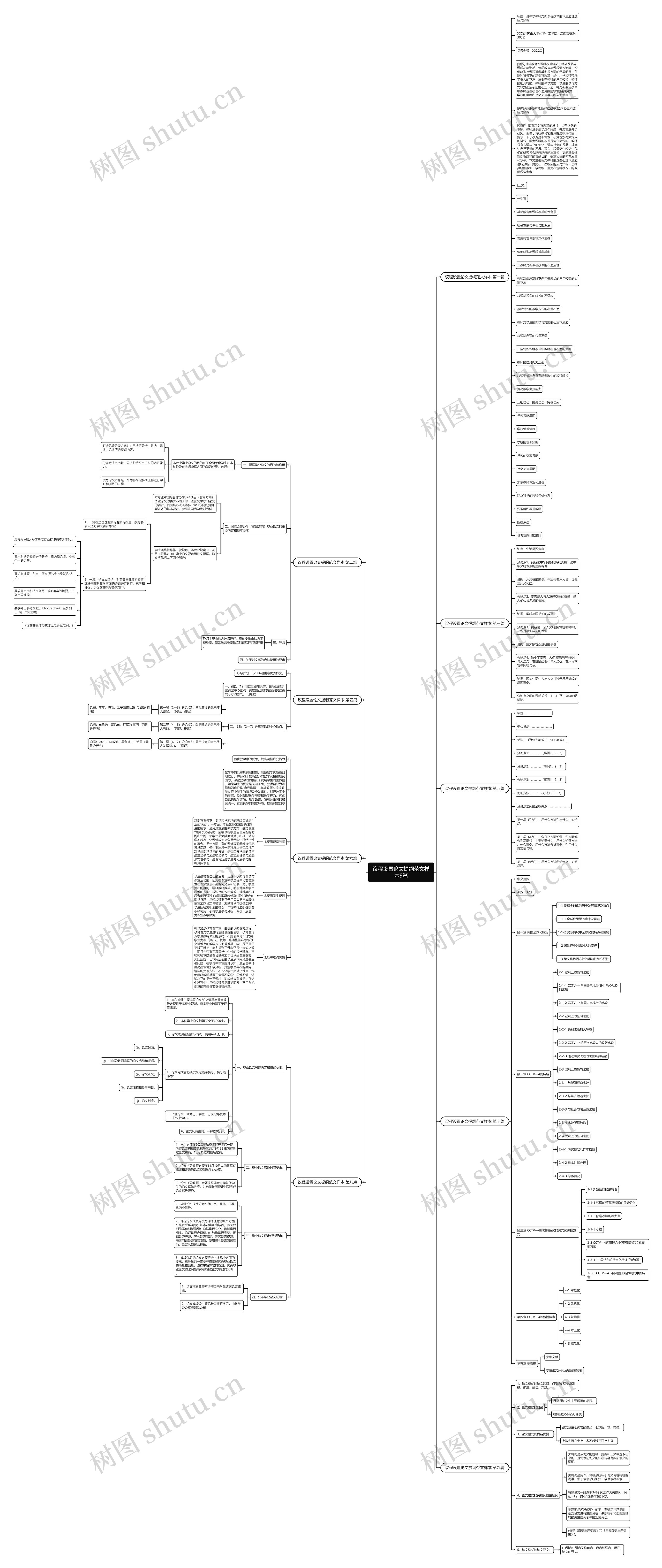 议程设置论文提纲范文样本9篇思维导图