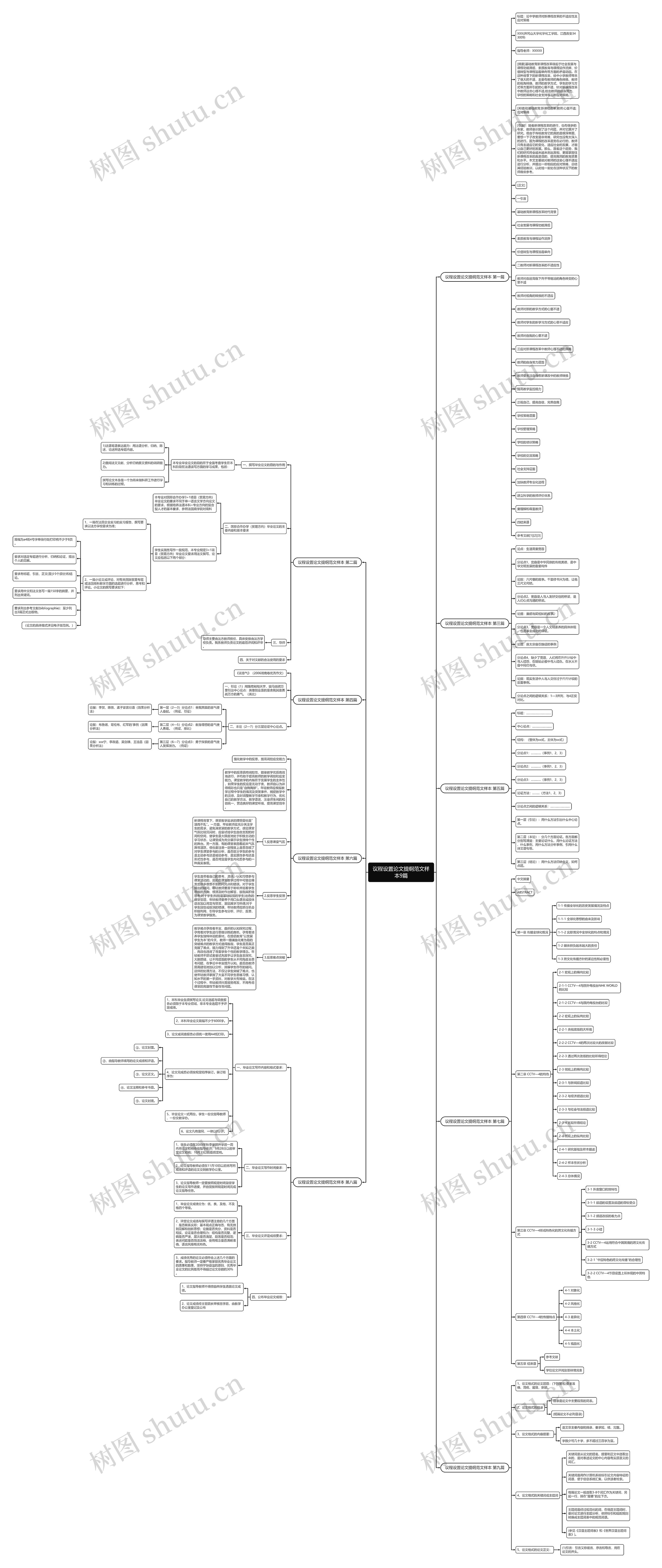 议程设置论文提纲范文样本9篇 议程设置论文提纲范文样本9篇
