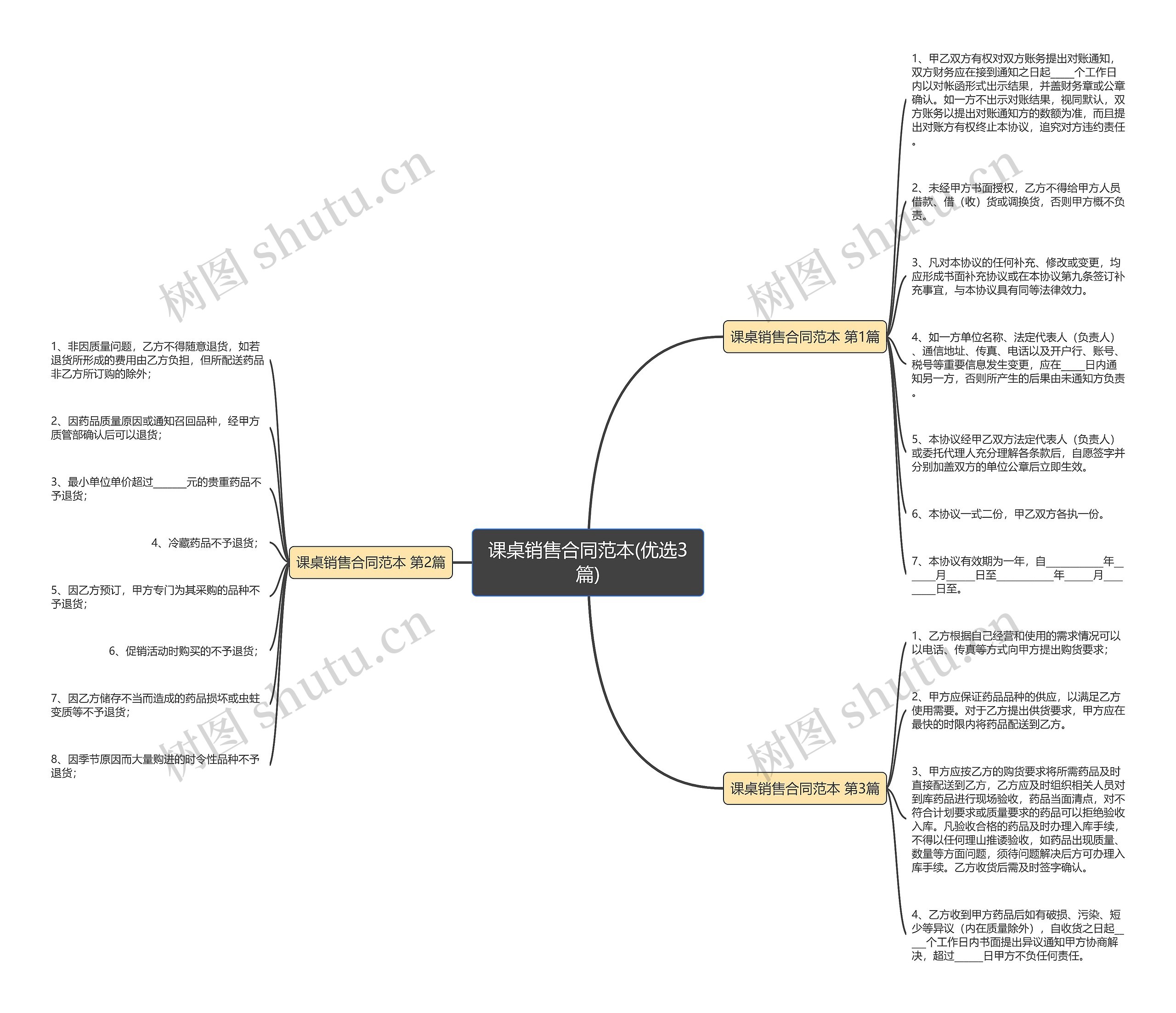 课桌销售合同范本(优选3篇)思维导图