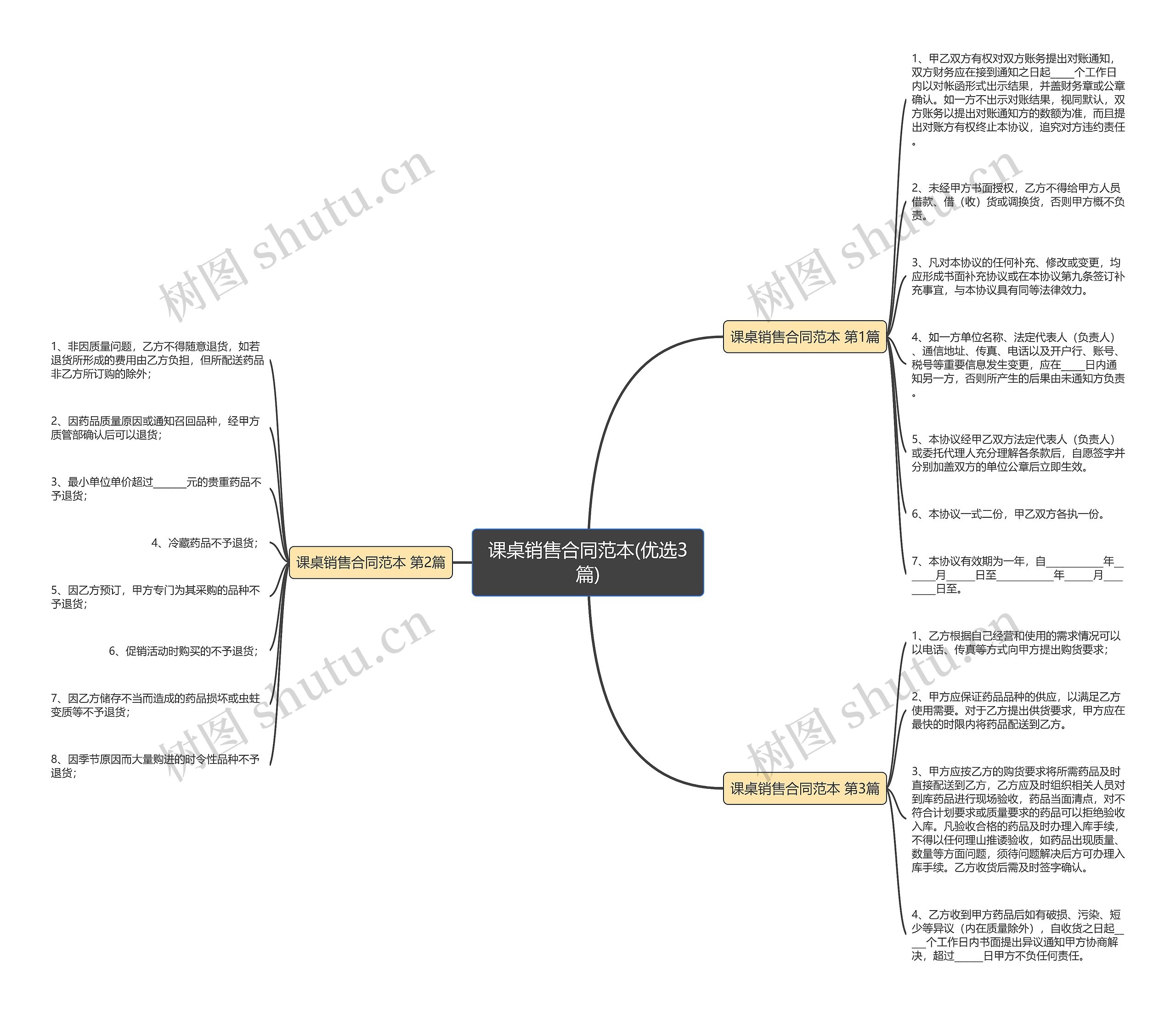 课桌销售合同范本(优选3篇) 课桌销售合同范本(优选3篇)
