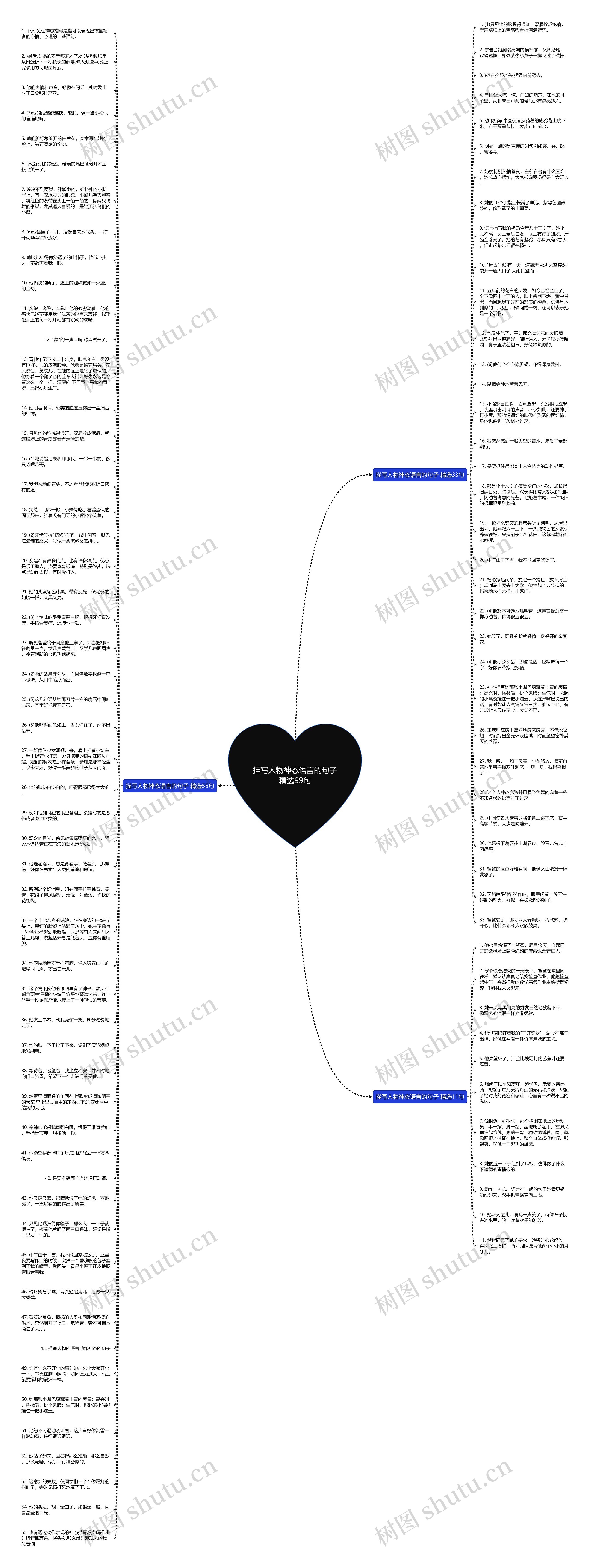 描写人物神态语言的句子精选99句思维导图