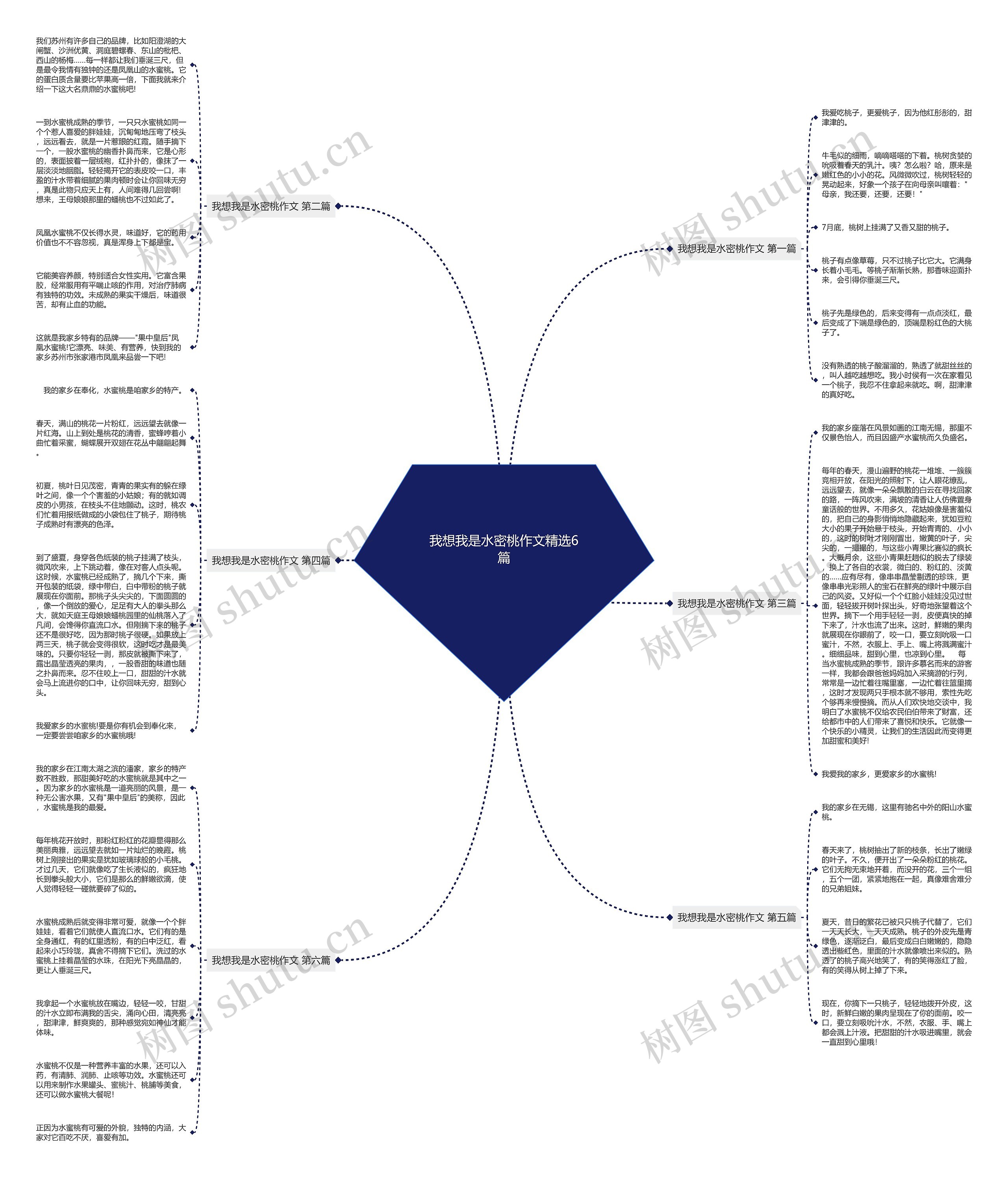 我想我是水密桃作文精选6篇 我想我是水密桃作文精选6篇
