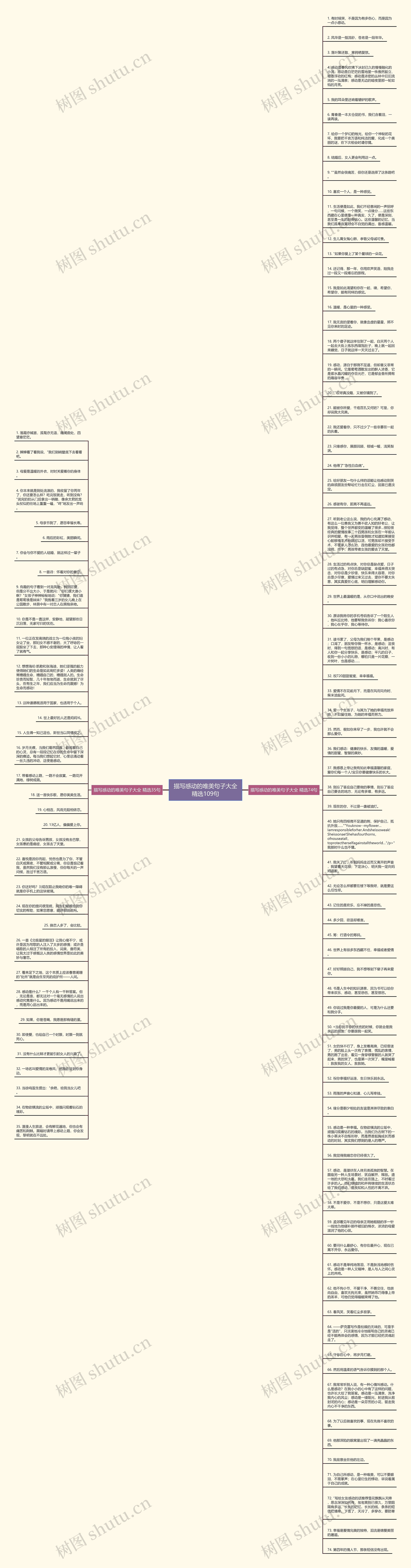描写感动的唯美句子大全精选109句思维导图