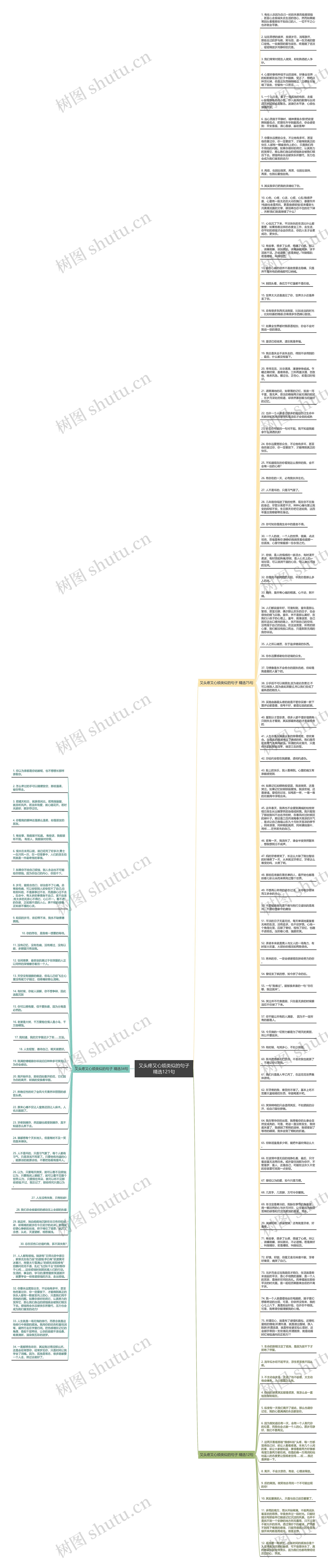 又头疼又心烦类似的句子精选121句思维导图