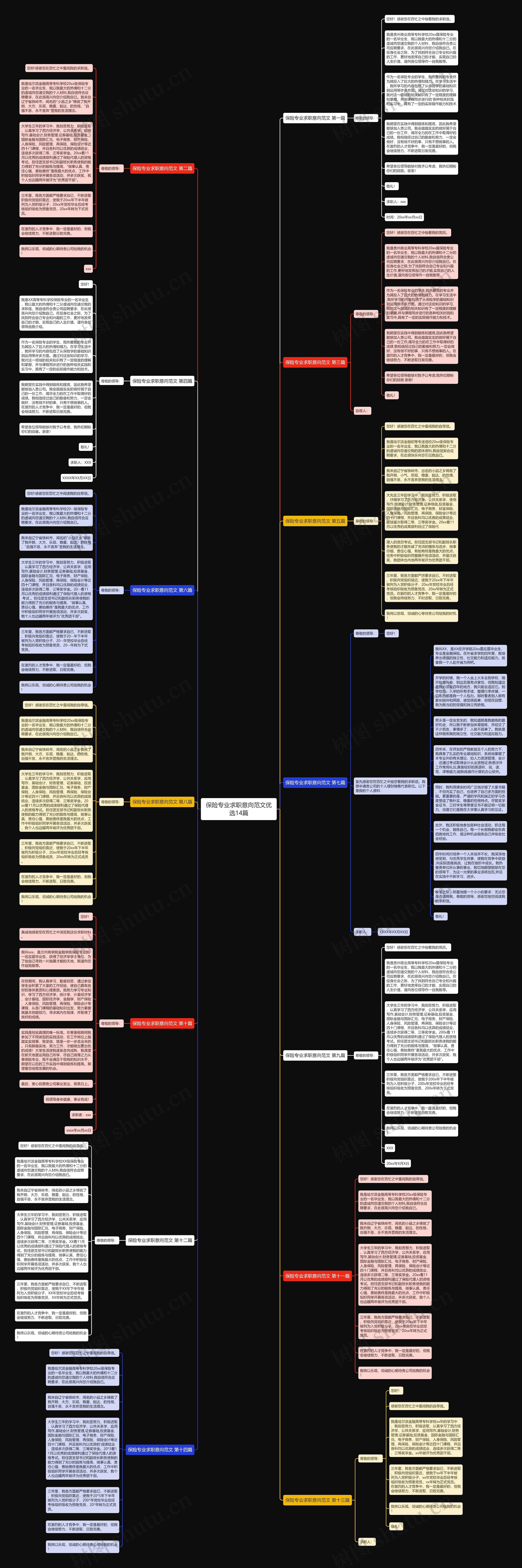 保险专业求职意向范文优选14篇思维导图
