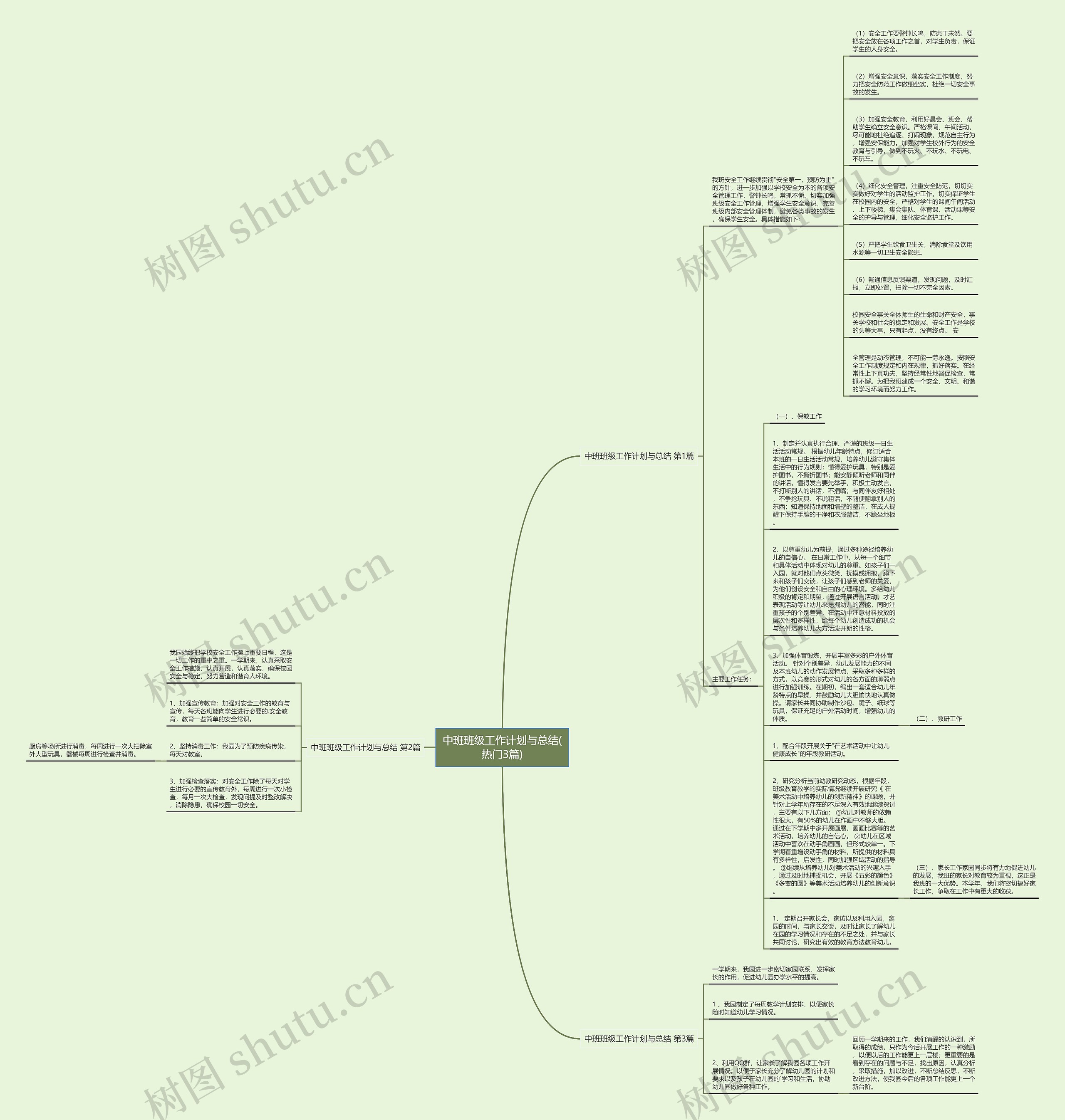 中班班级工作计划与总结(热门3篇)思维导图