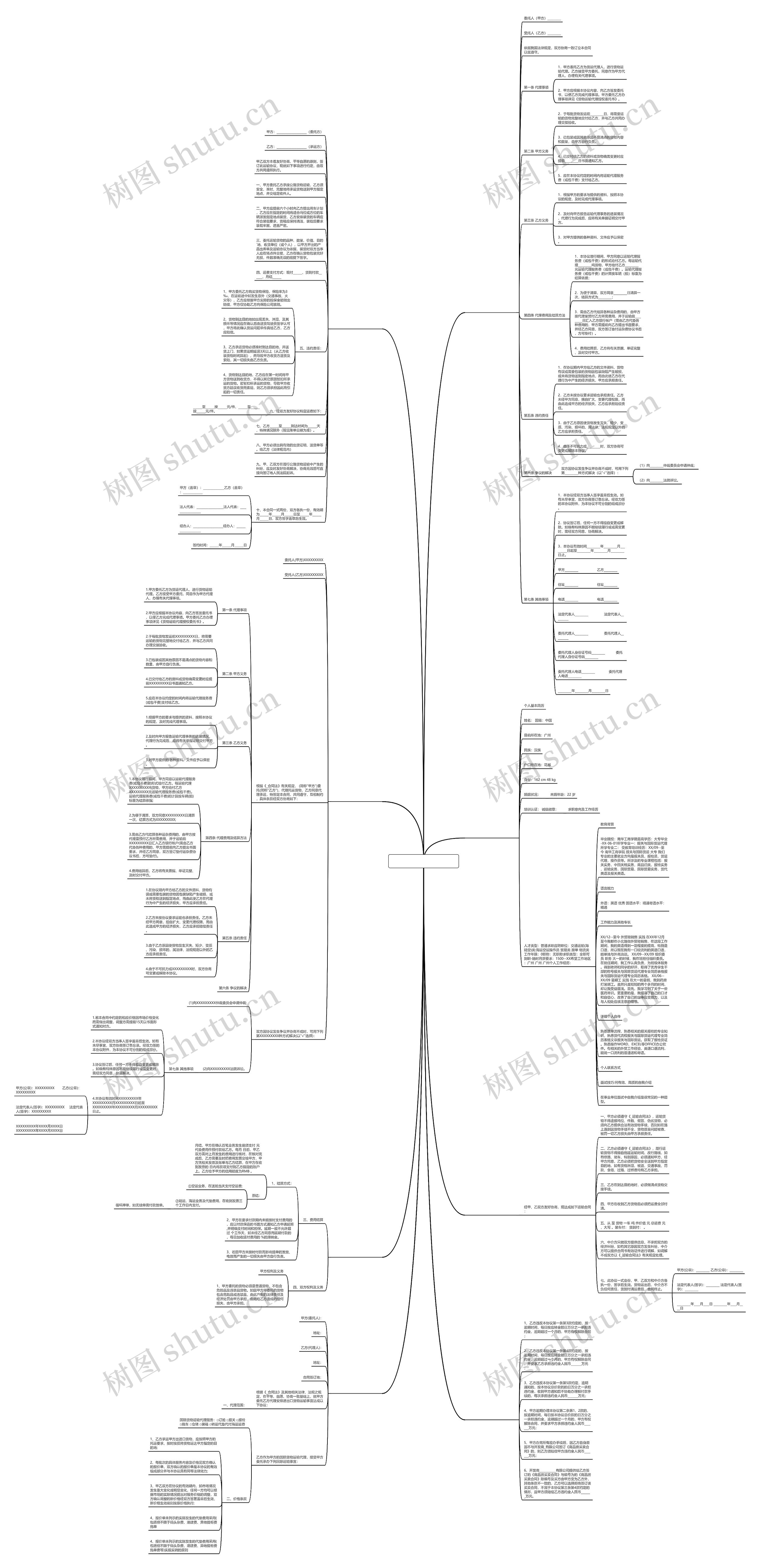 货运中介合同范本(共8篇)思维导图