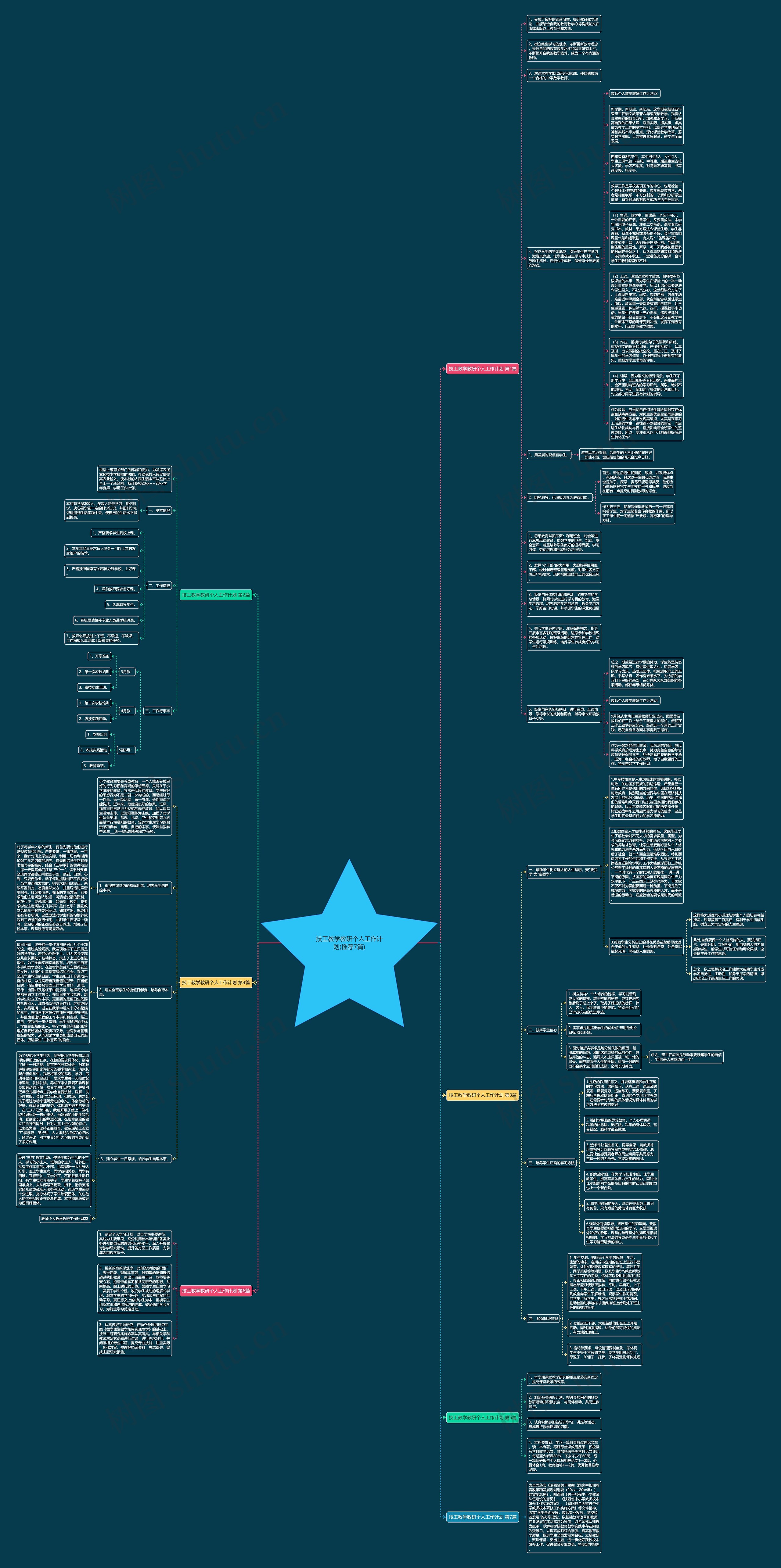 技工教学教研个人工作计划(推荐7篇)思维导图