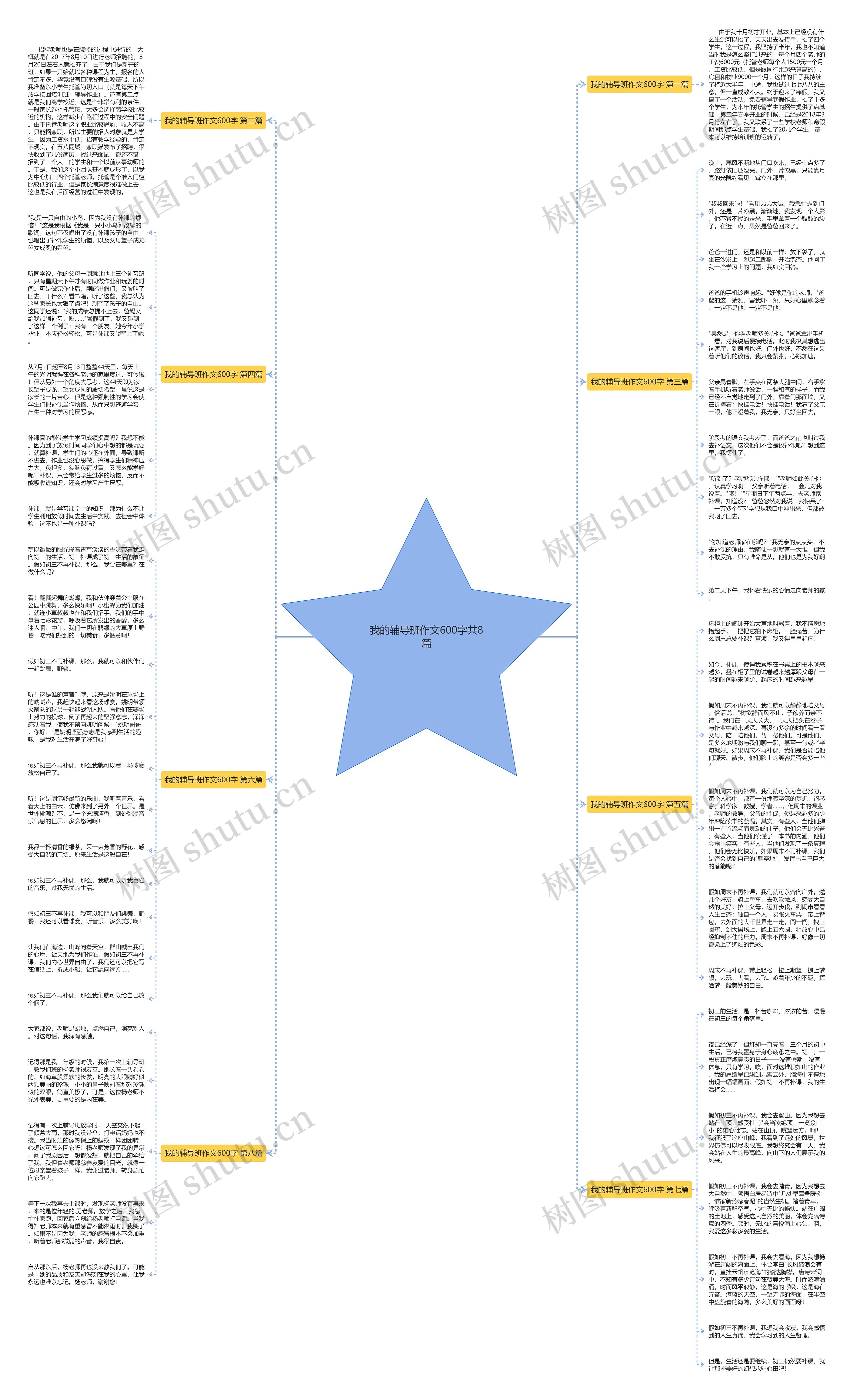 我的辅导班作文600字共8篇思维导图