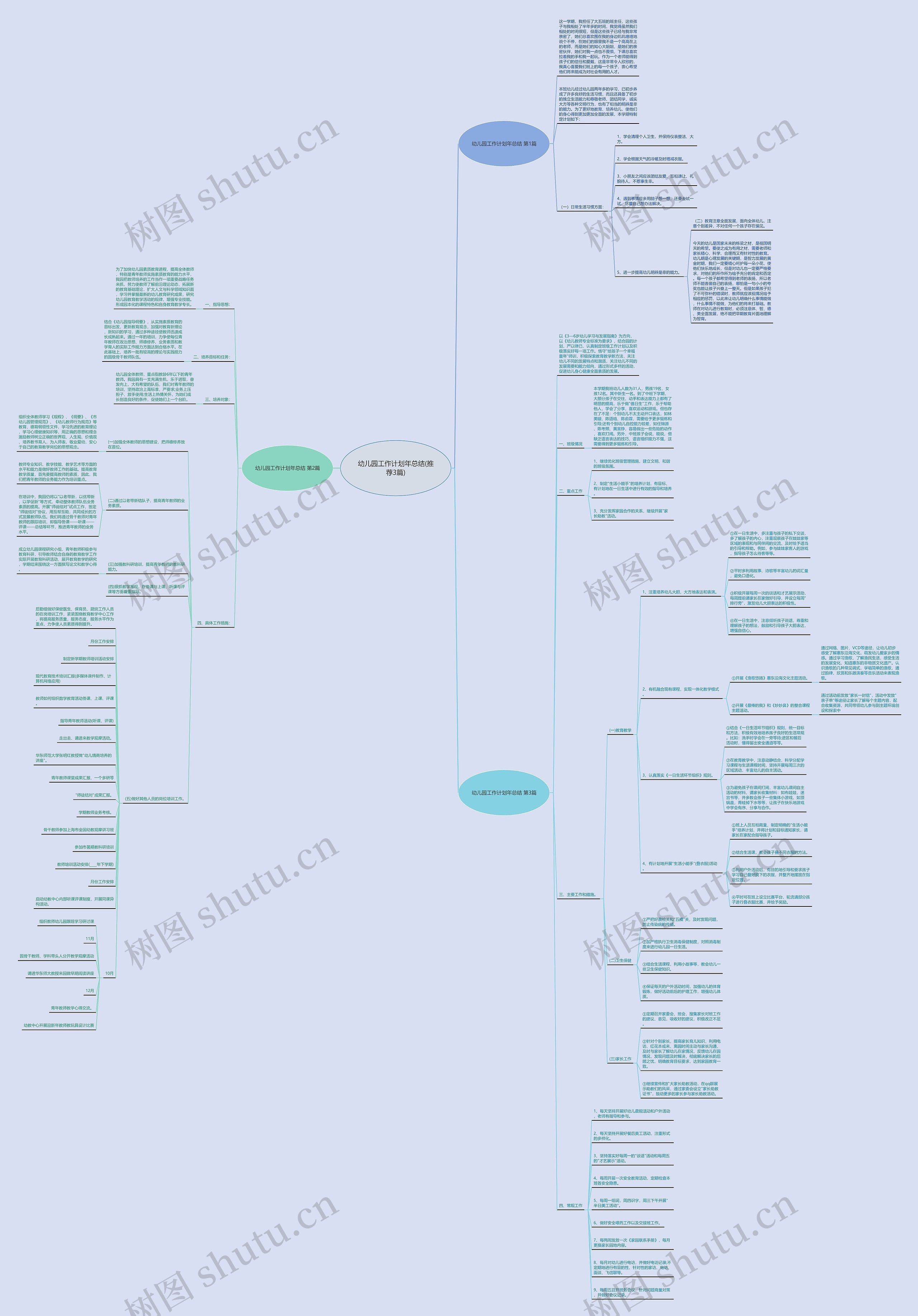 幼儿园工作计划年总结(推荐3篇)思维导图