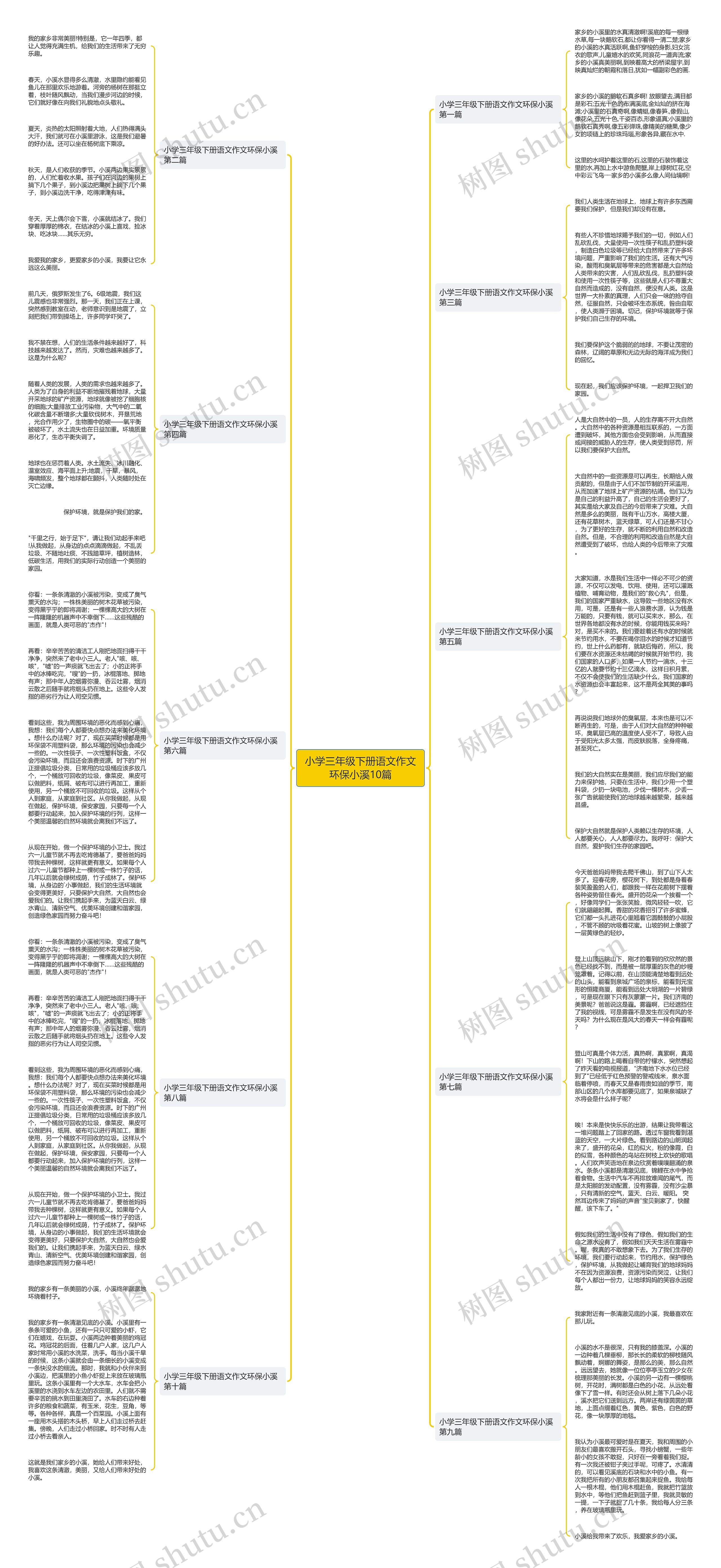 小学三年级下册语文作文环保小溪10篇 小学三年级下册语文作文环保小溪10篇