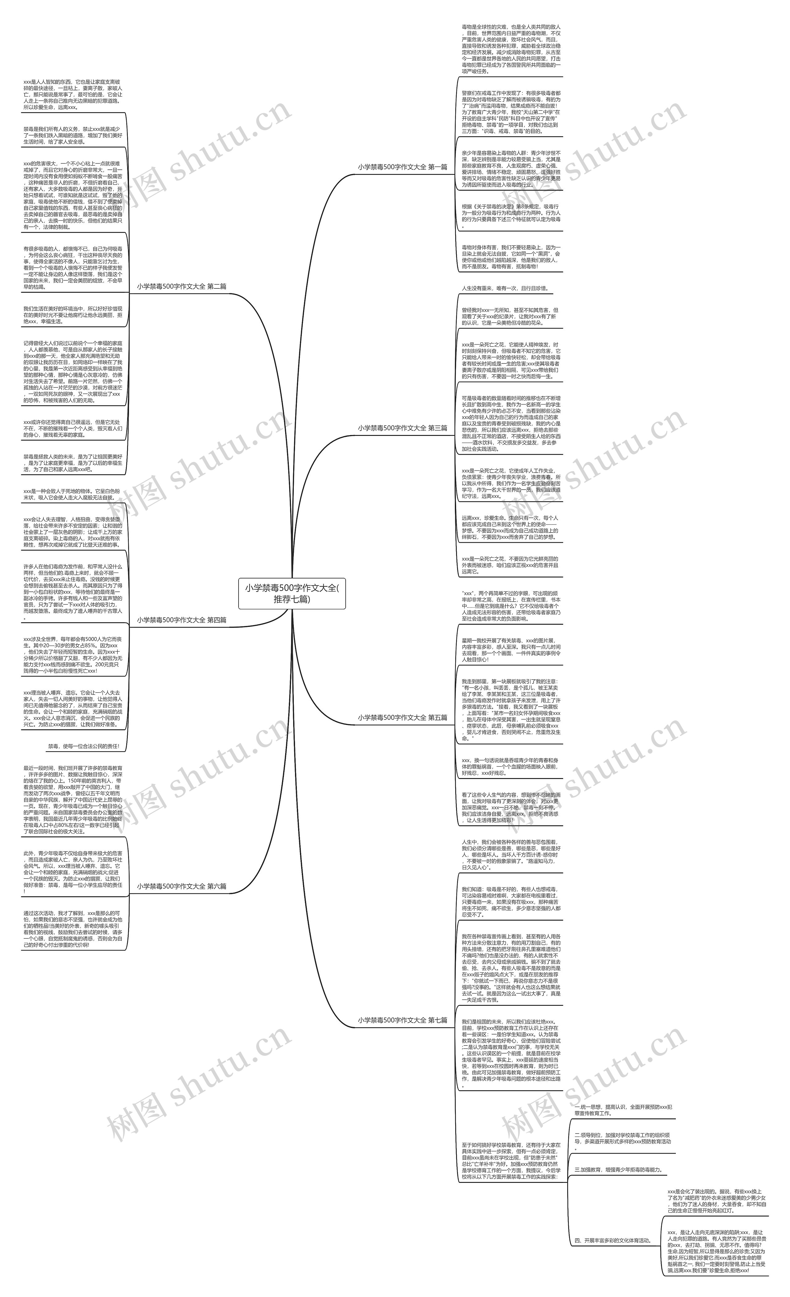 小学禁毒500字作文大全(推荐七篇)思维导图