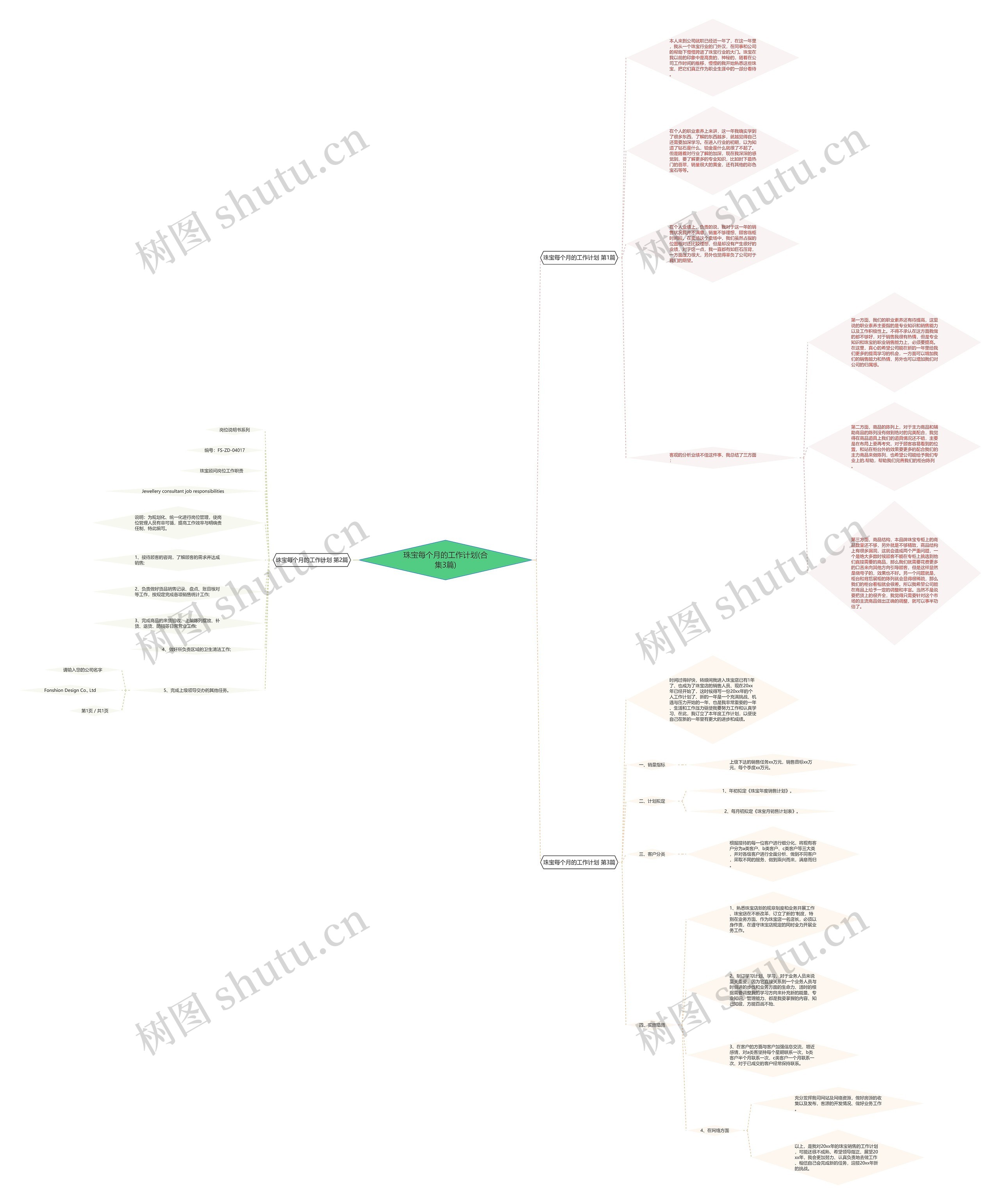 珠宝每个月的工作计划(合集3篇)思维导图