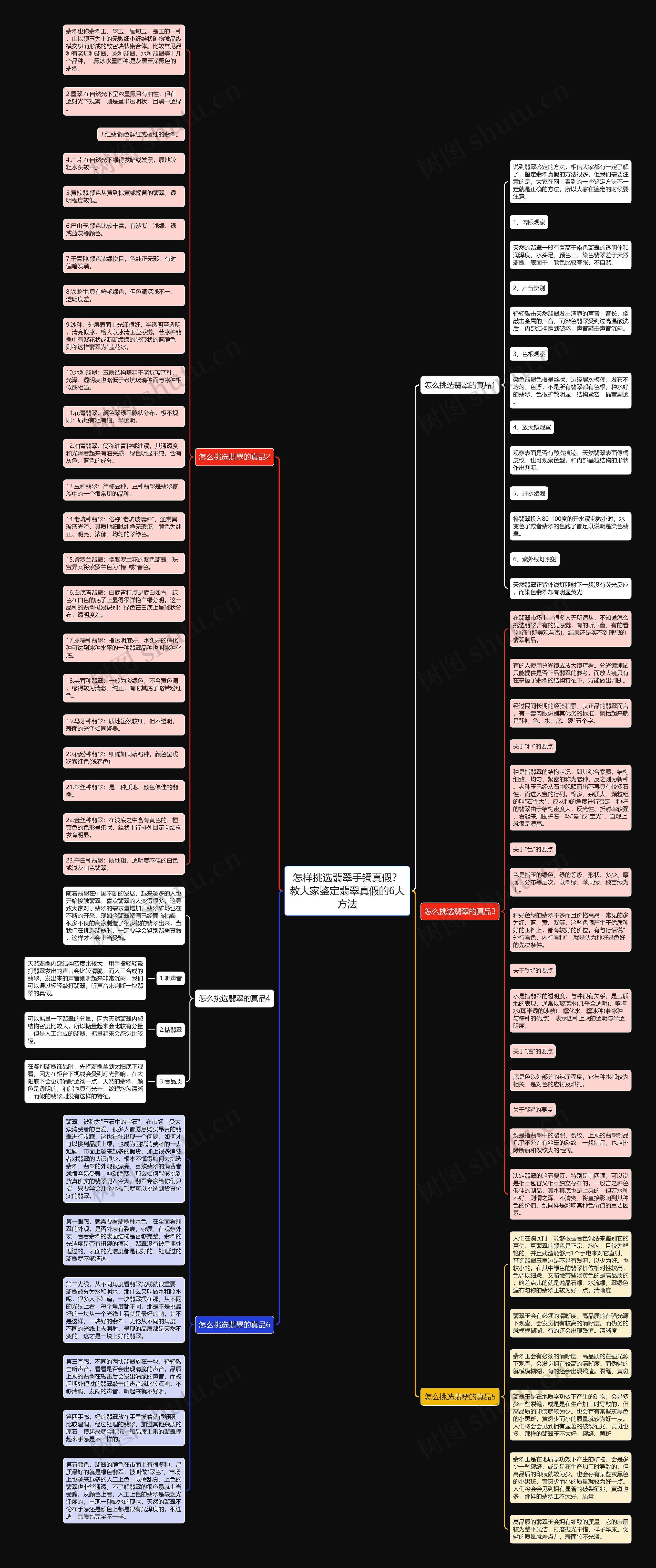 怎样挑选翡翠手镯真假？教大家鉴定翡翠真假的6大方法思维导图