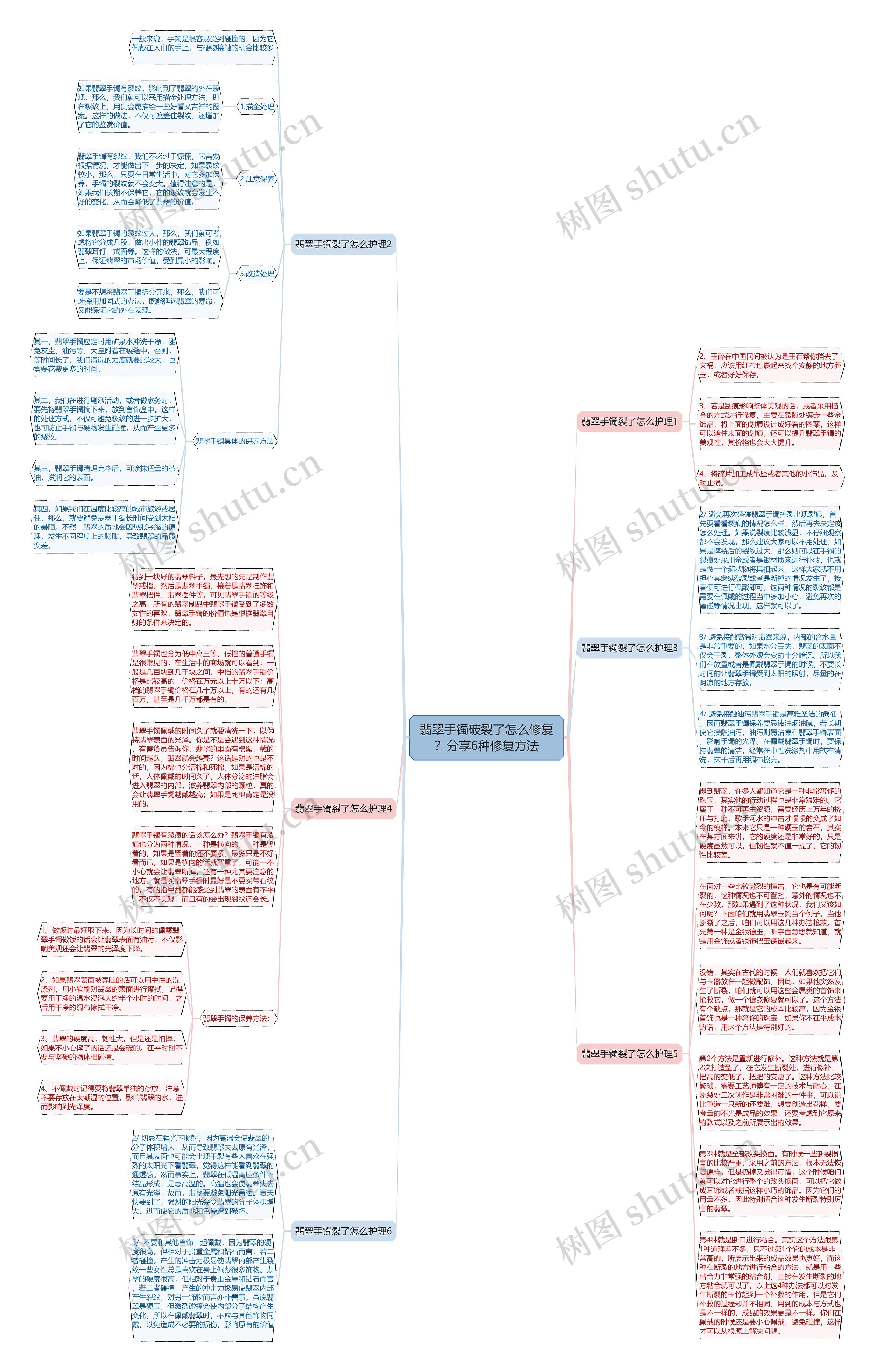 翡翠手镯破裂了怎么修复？分享6种修复方法思维导图
