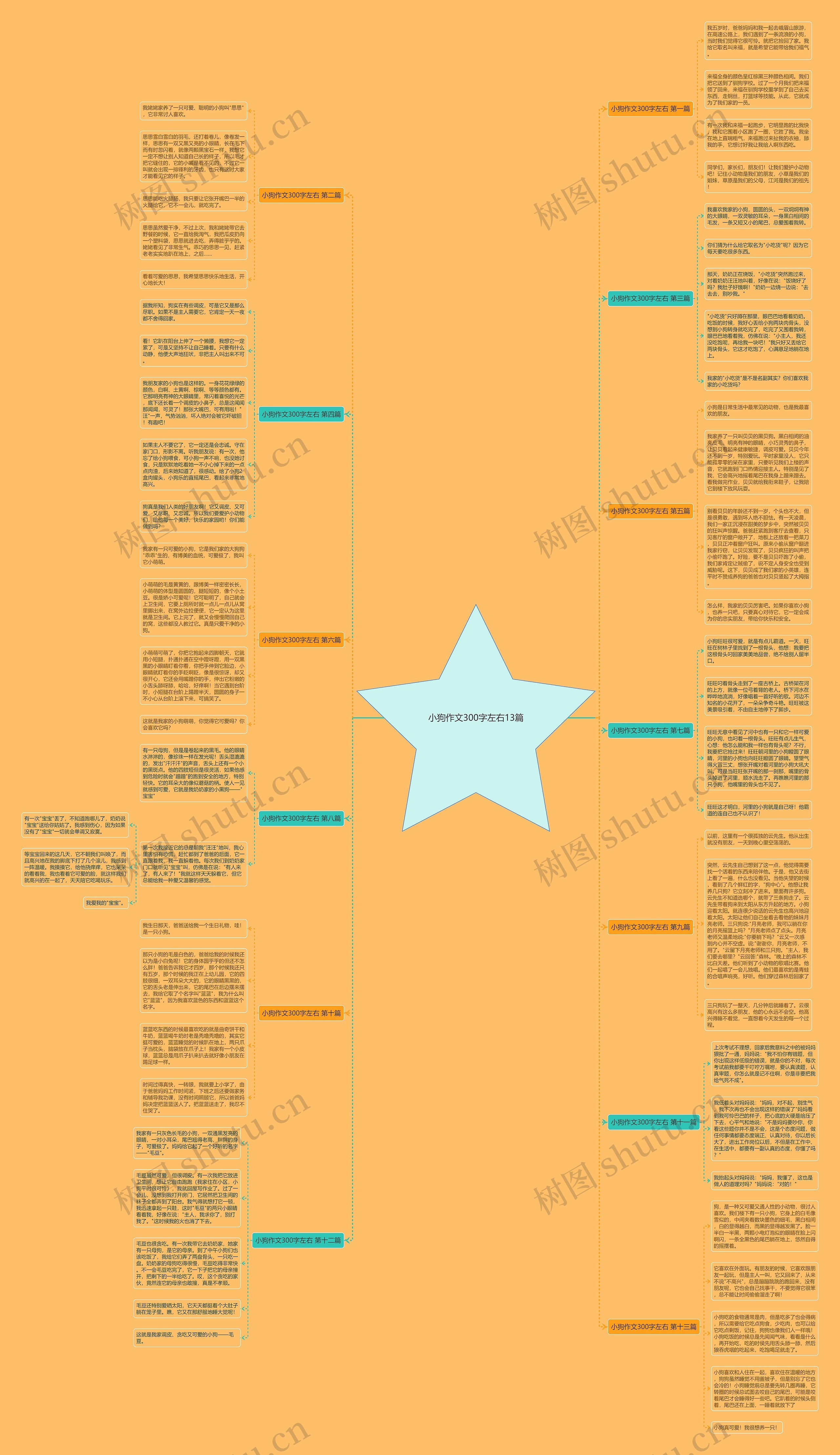 小狗作文300字左右13篇思维导图