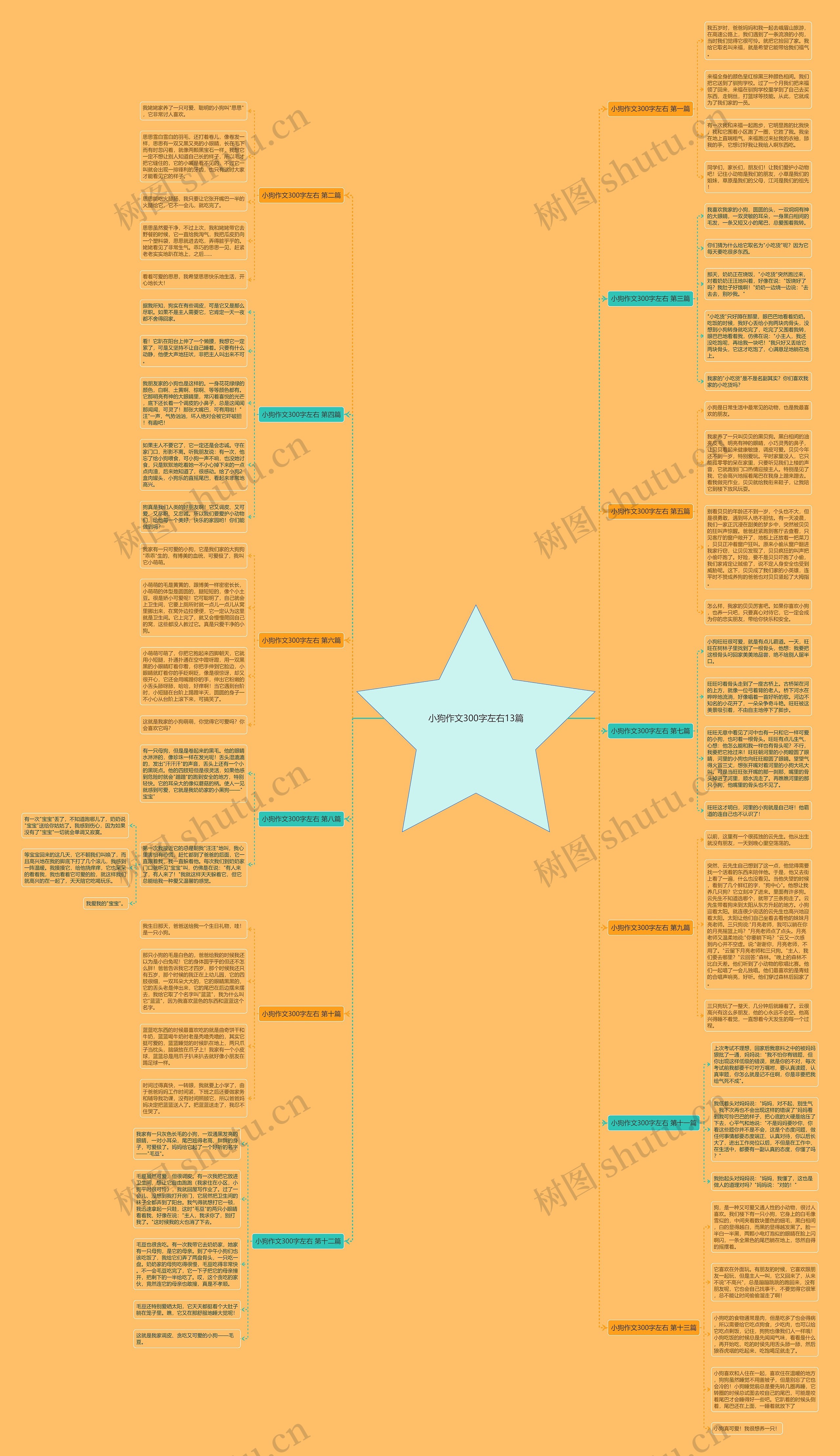 小狗作文300字左右13篇 小狗作文300字左右13篇