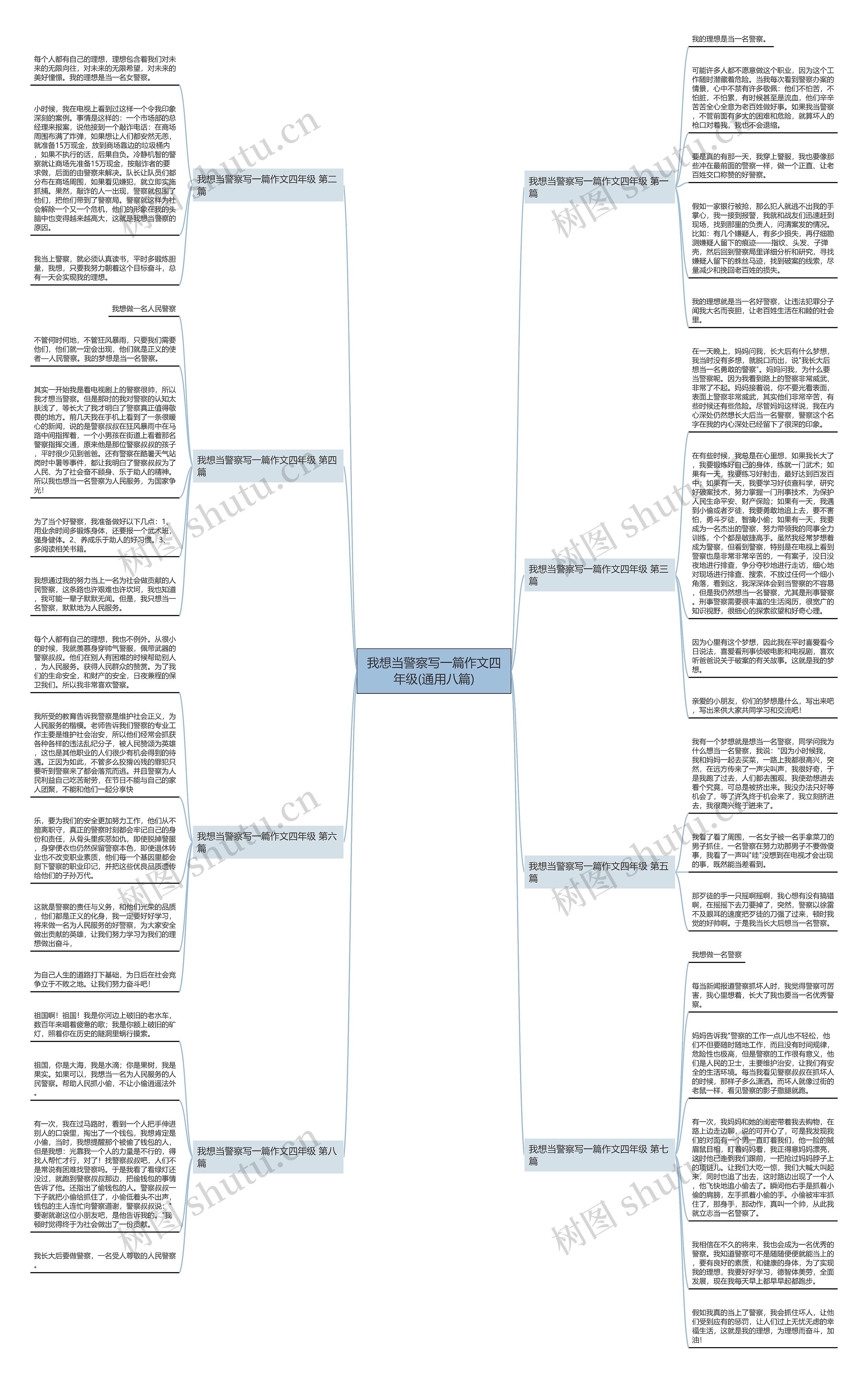 我想当警察写一篇作文四年级(通用八篇)思维导图