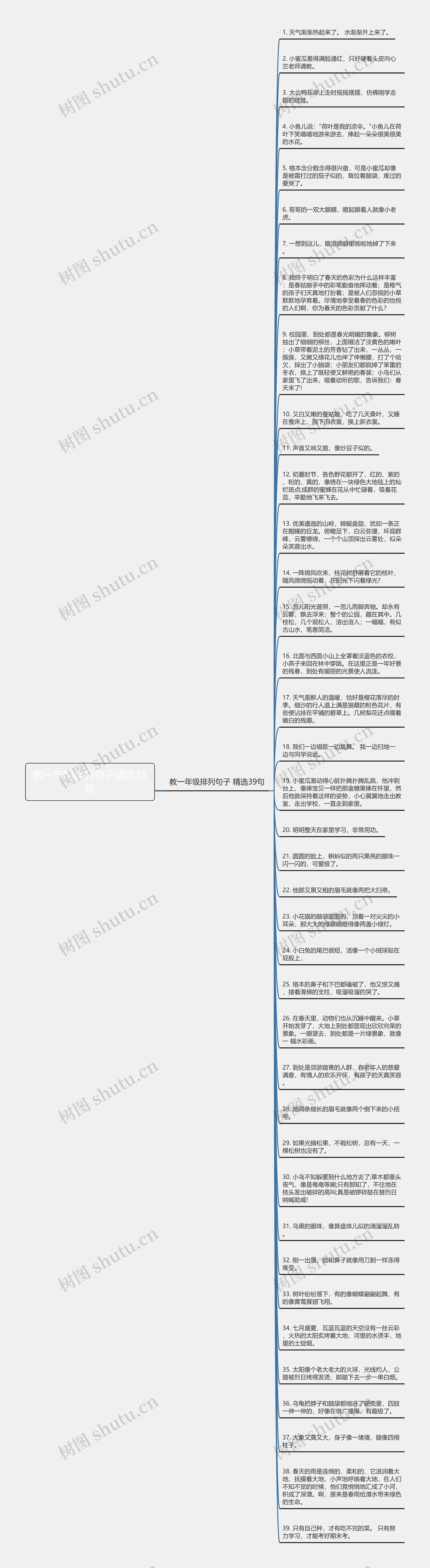 教一年级排列句子精选38句思维导图