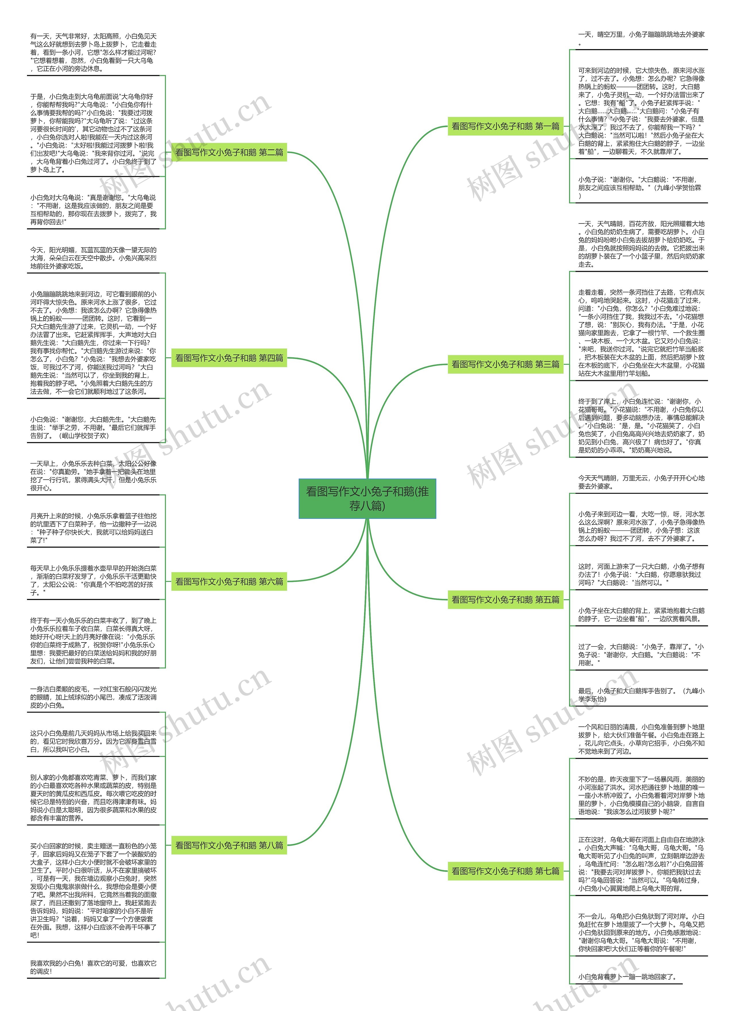看图写作文小兔子和鹅(推荐八篇) 看图写作文小兔子和鹅(推荐八篇)