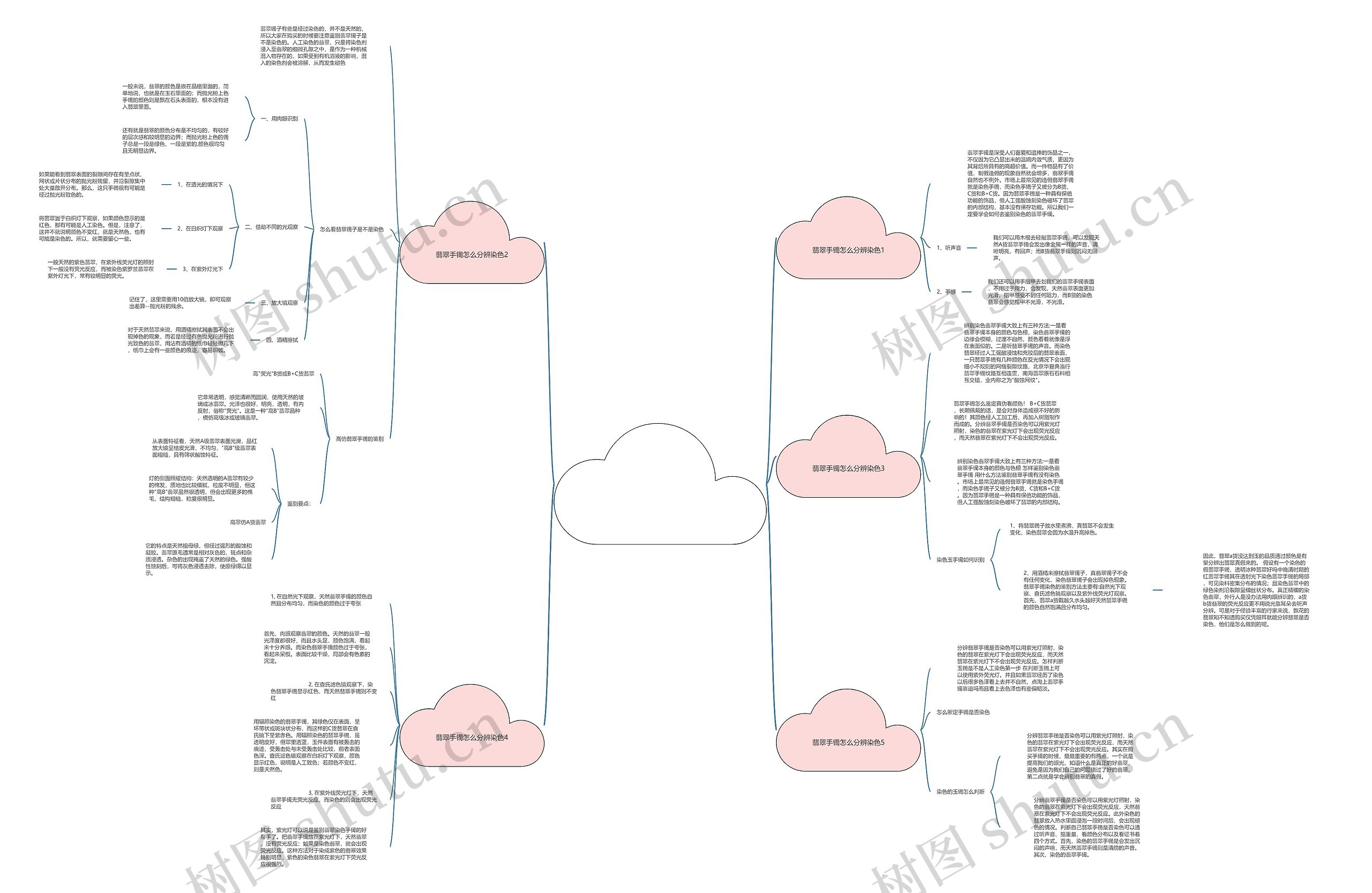怎样鉴定翡翠手镯是不是染色的?学会这5个技巧就够了 怎样鉴定翡翠手镯是不是染色的?学会这5个技巧就够了