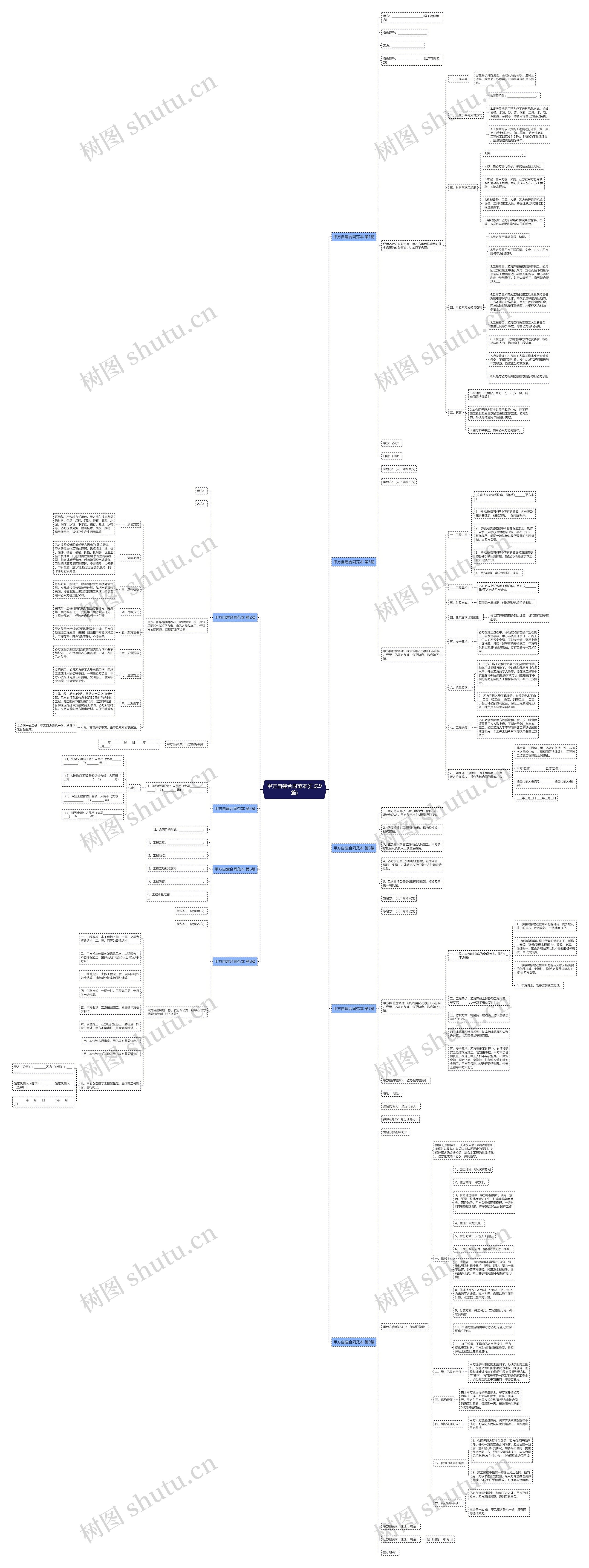 甲方自建合同范本(汇总9篇)思维导图