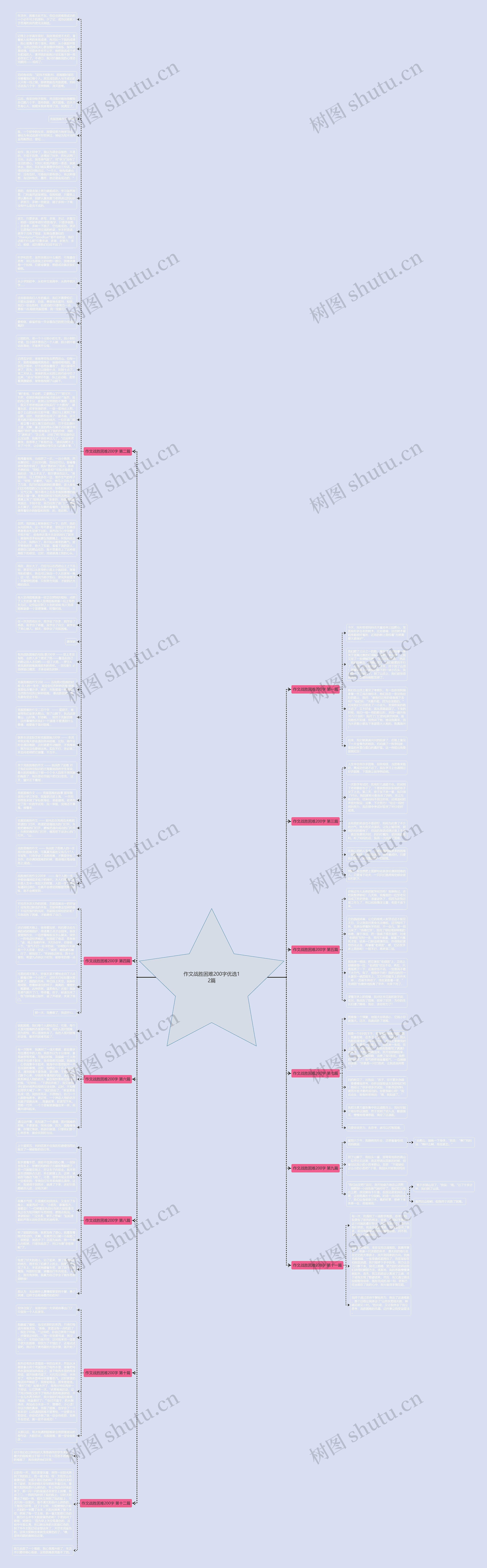 作文战胜困难200字优选12篇思维导图