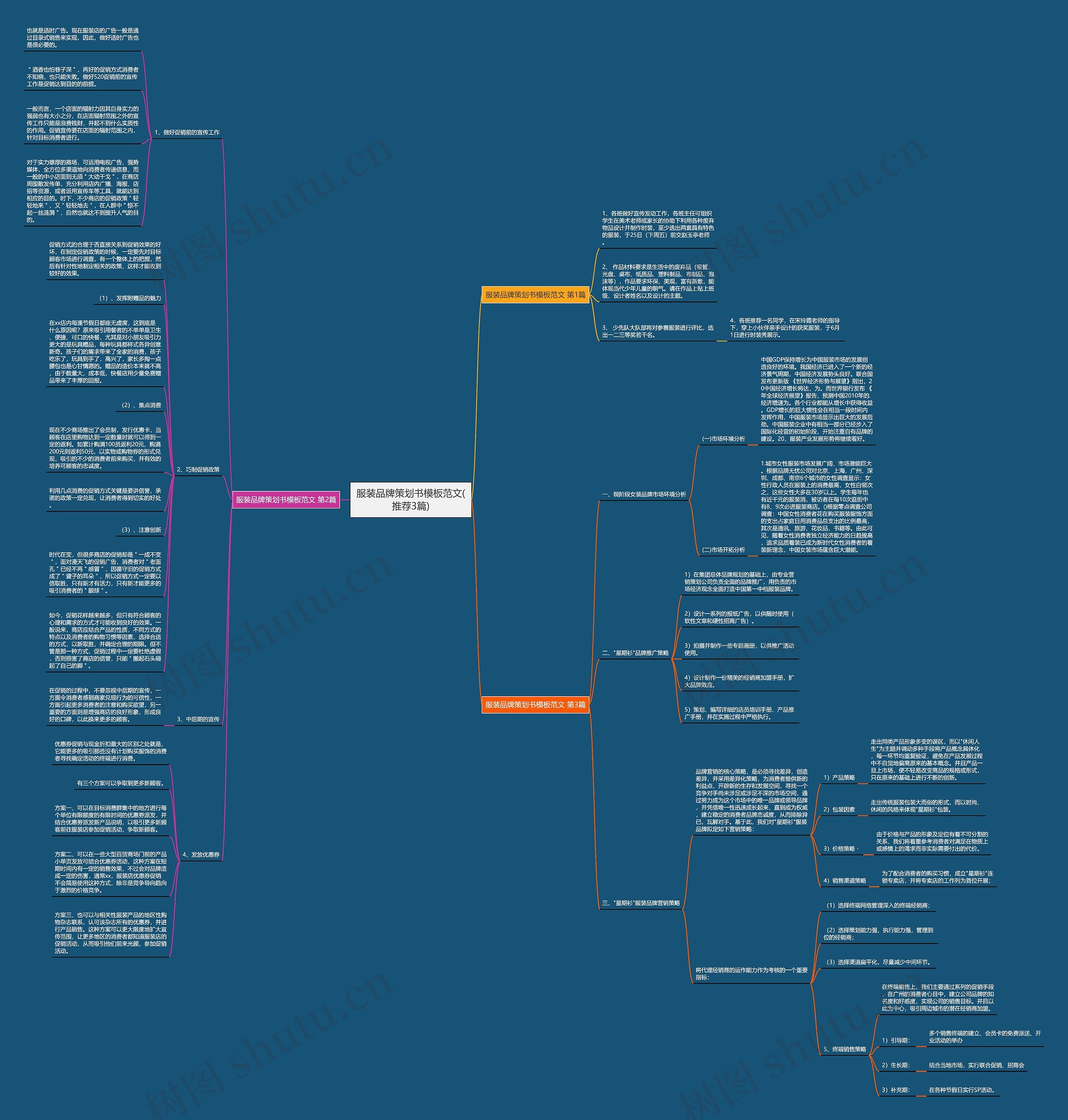 服装品牌策划书范文(推荐3篇)思维导图