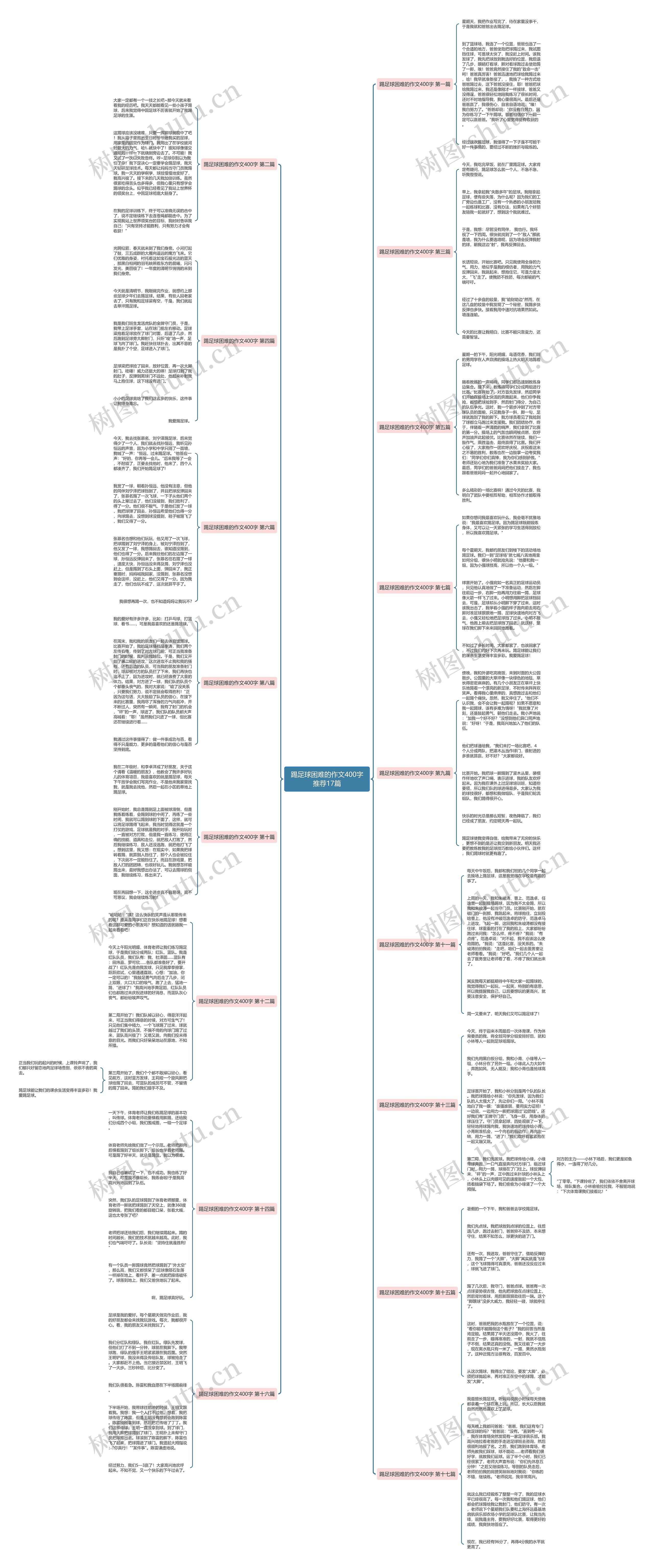 踢足球困难的作文400字推荐17篇思维导图