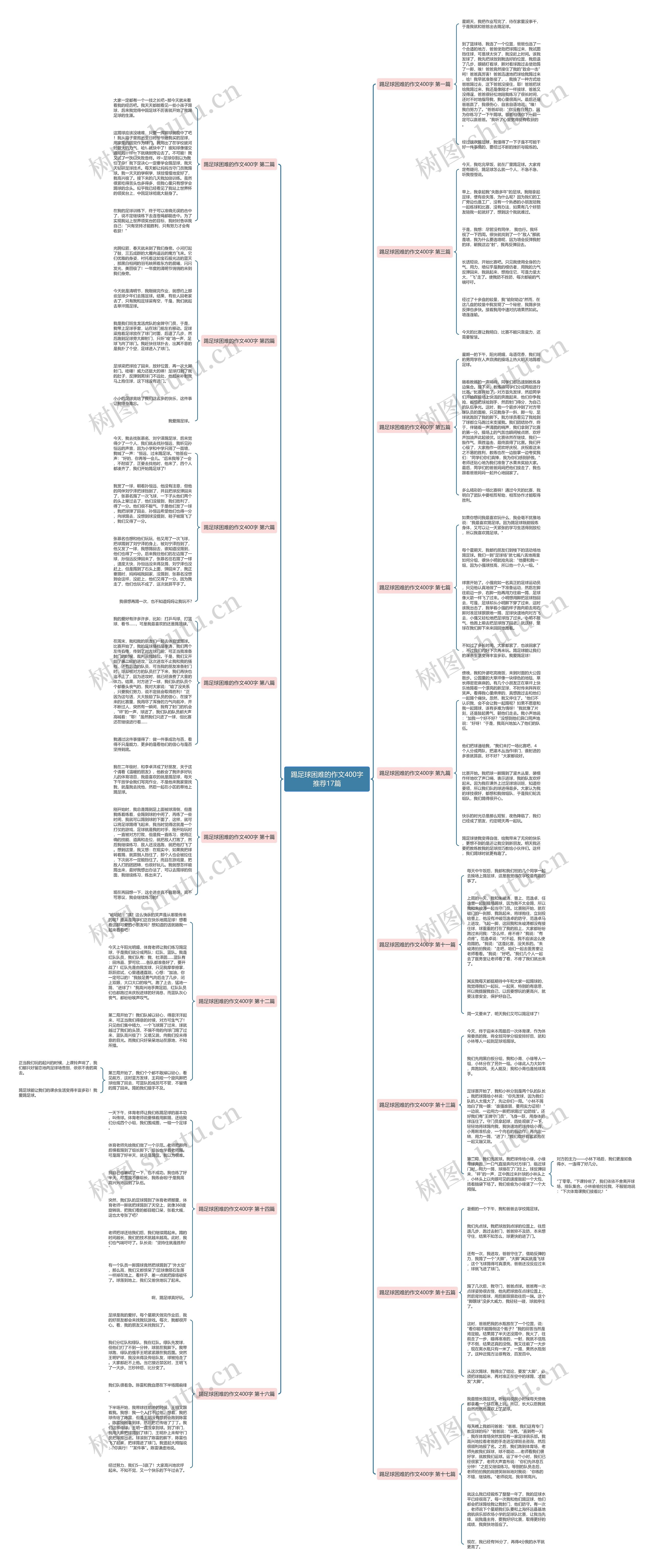 踢足球困难的作文400字推荐17篇 踢足球困难的作文400字推荐17篇