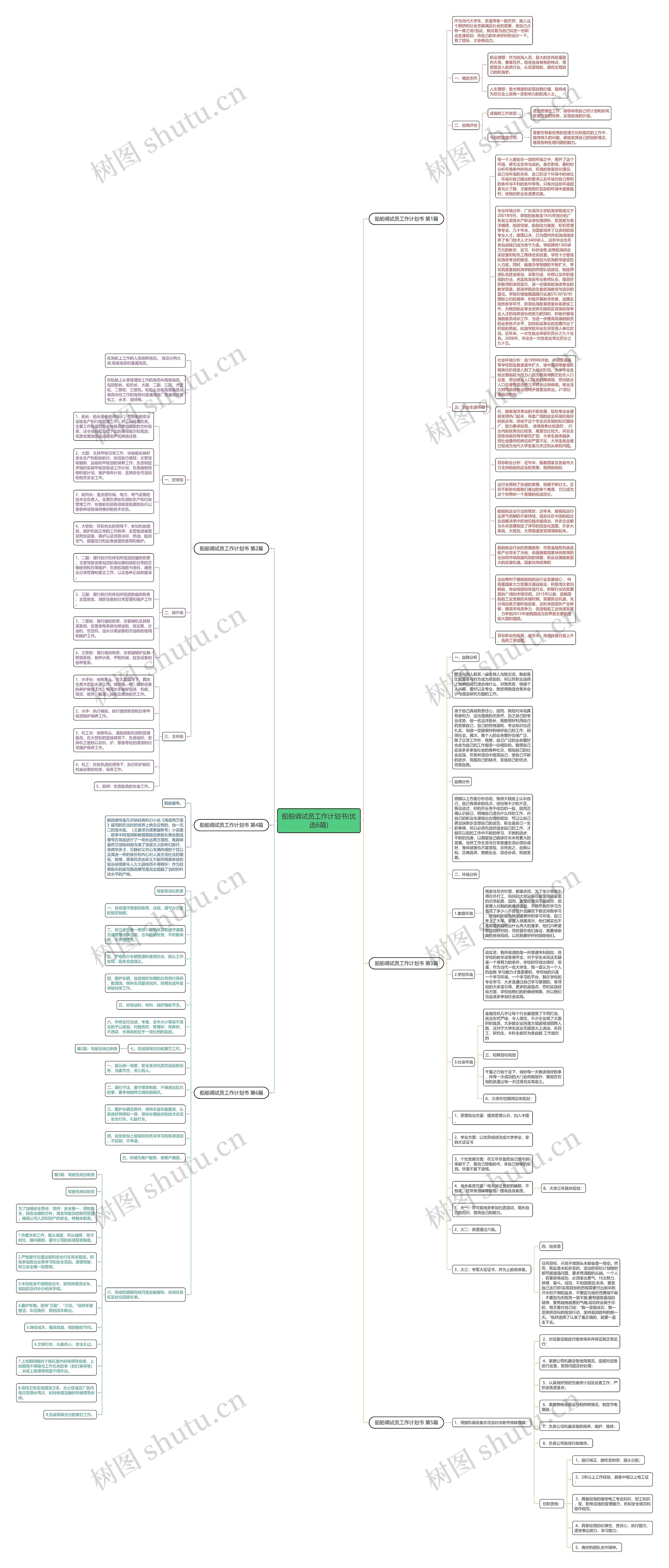 船舶调试员工作计划书(优选6篇)思维导图
