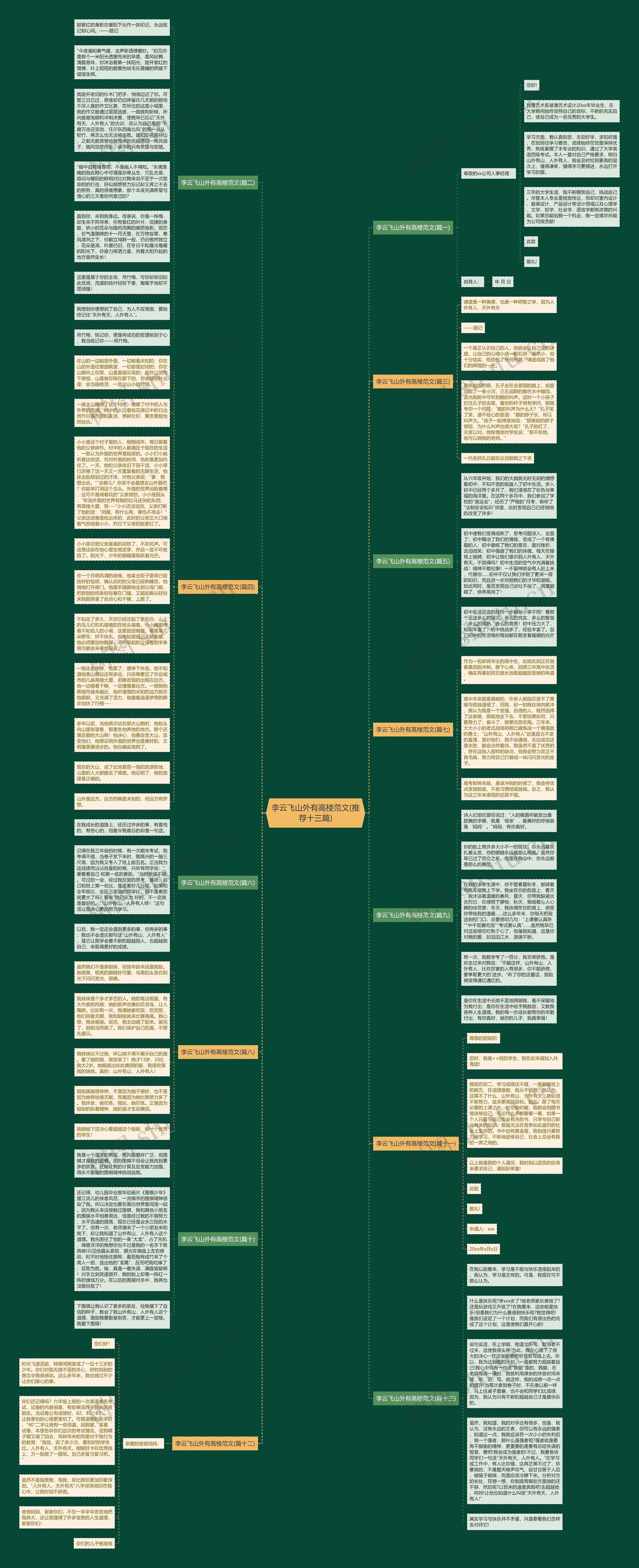 李云飞山外有高楼范文(推荐十三篇)思维导图