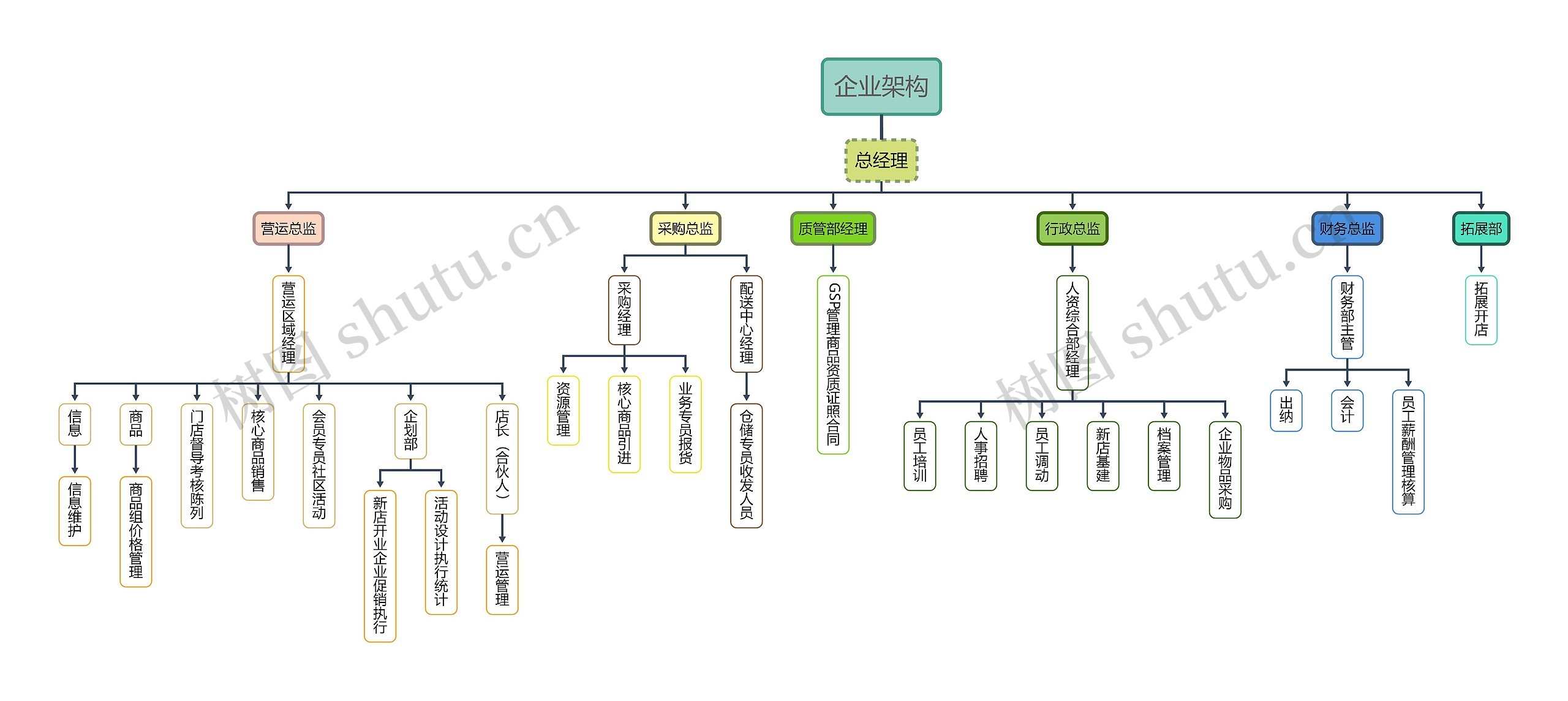 ﻿企业架构思维导图