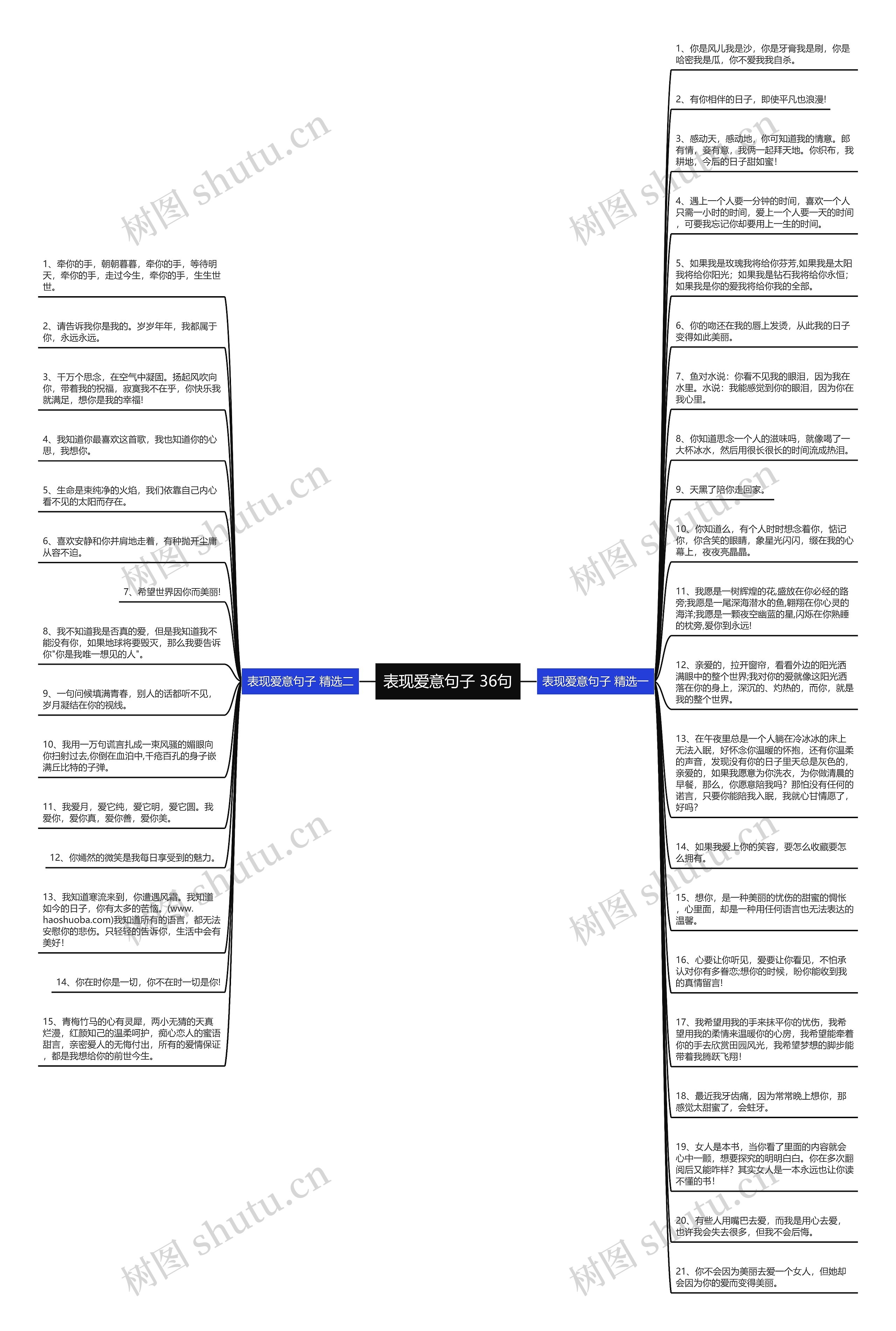 表现爱意句子 36句思维导图