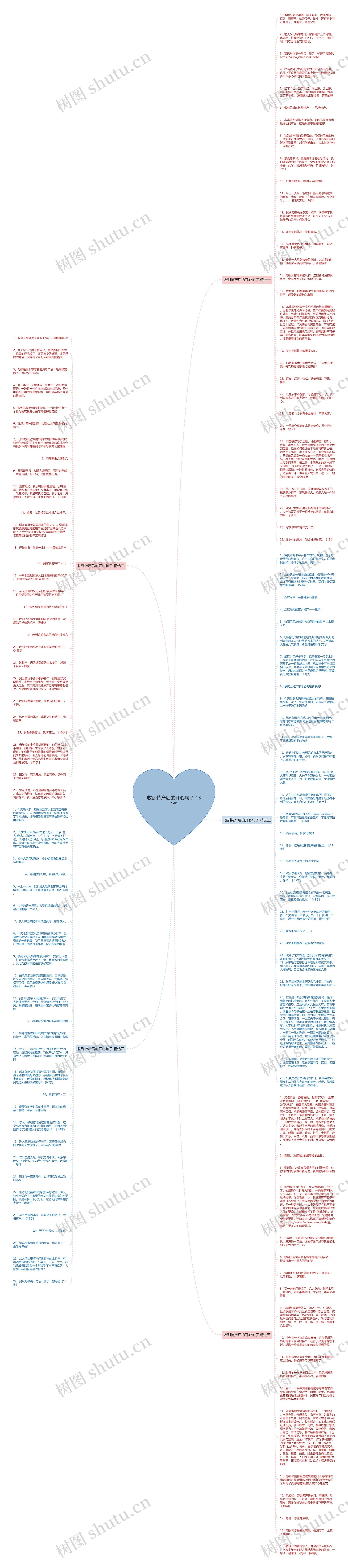收到特产后的开心句子 131句思维导图高清图 收到特产后的开心句子 131句思维导图