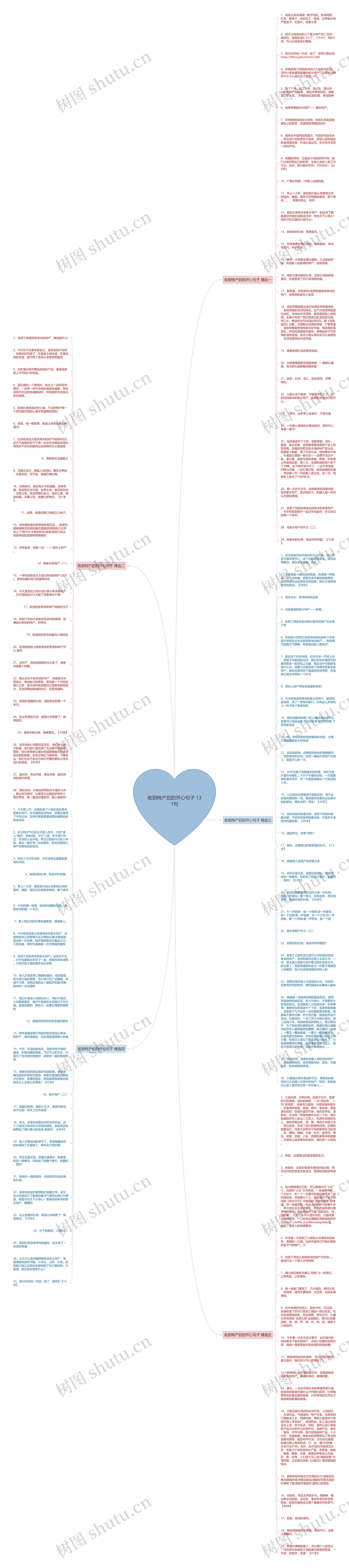 收到特产后的开心句子 131句思维导图