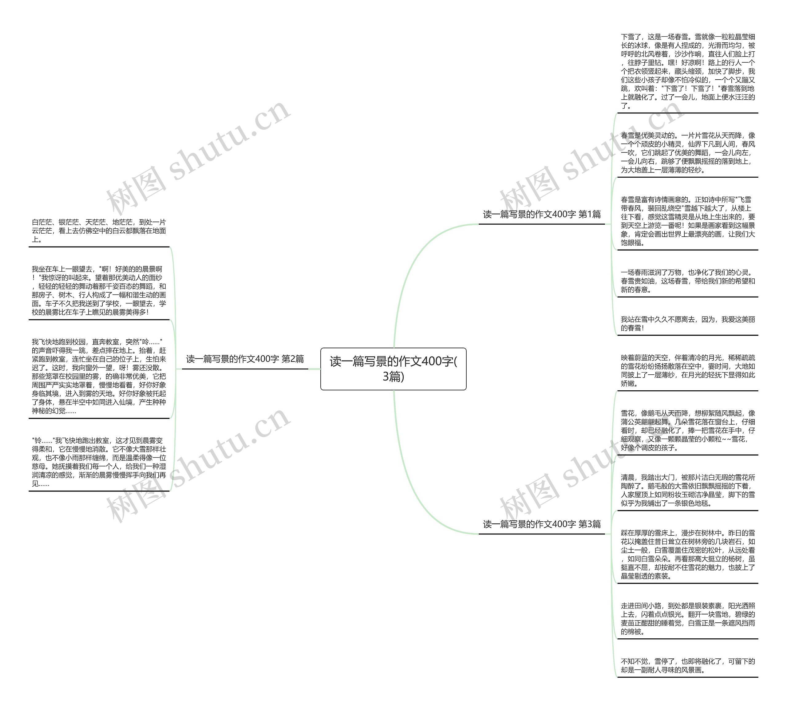 读一篇写景的作文400字(3篇)思维导图