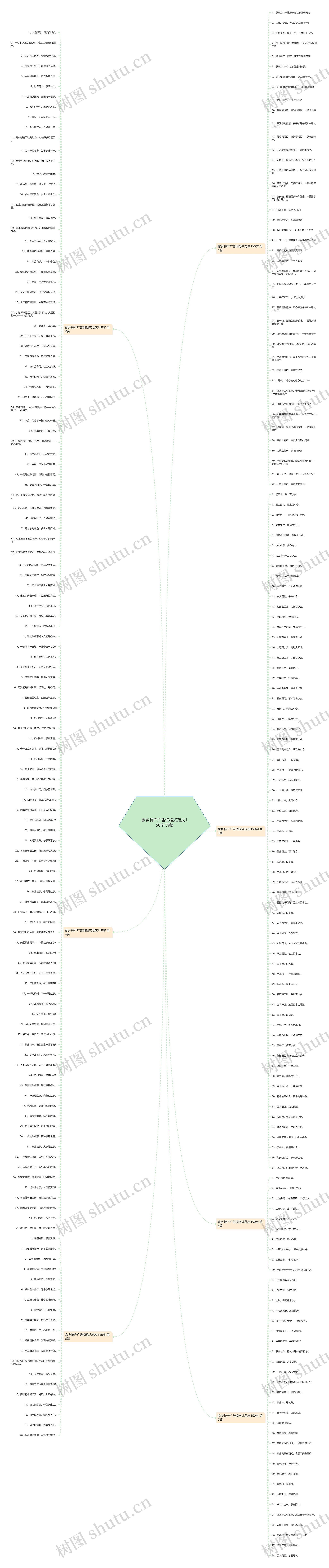 家乡特产广告词格式范文150字(7篇)思维导图