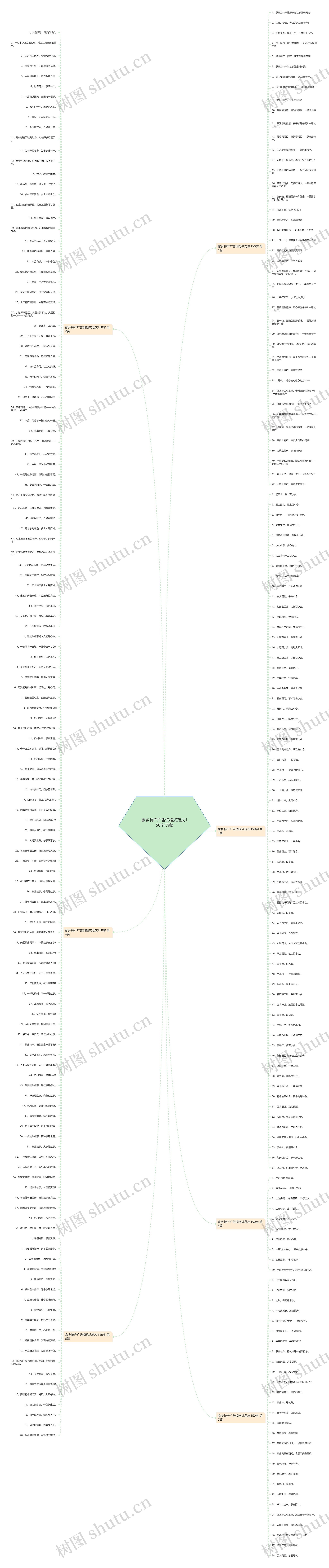 家乡特产广告词格式范文150字(7篇) 家乡特产广告词格式范文150字(7篇)