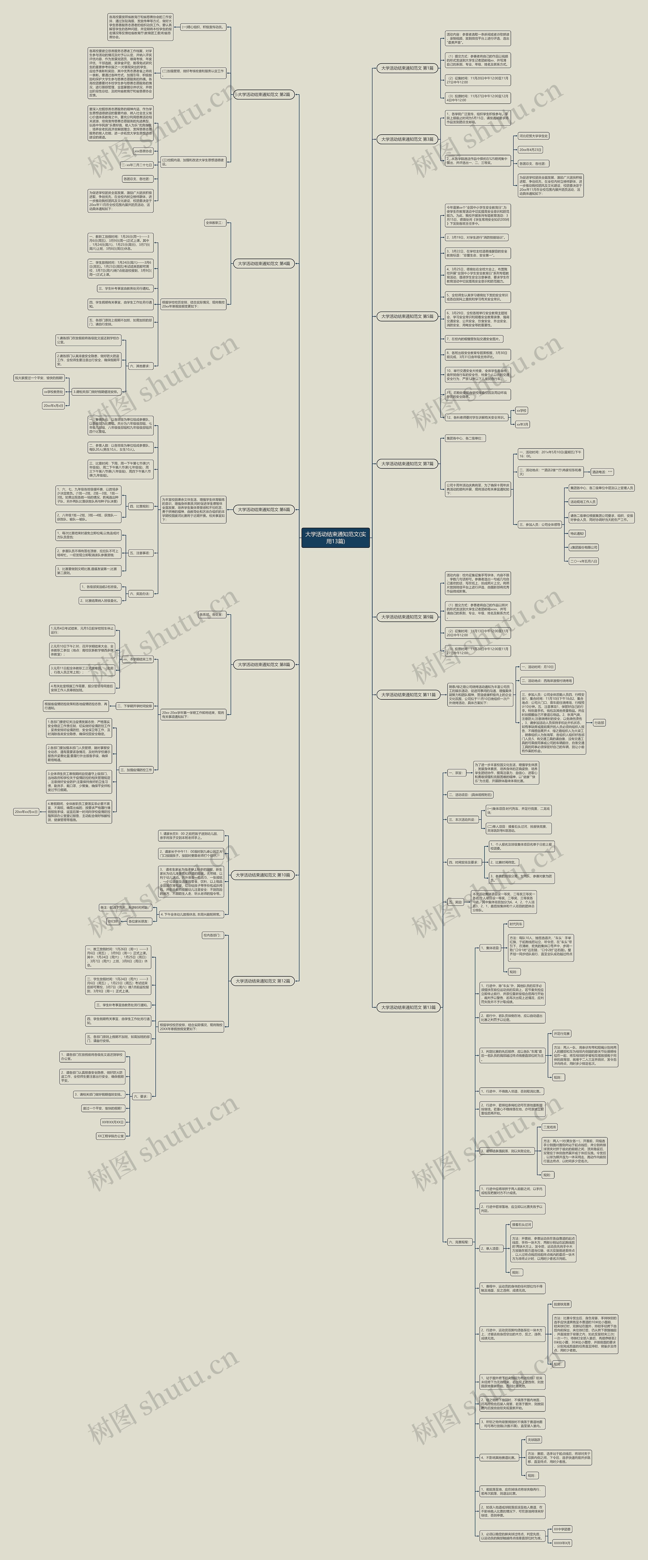 大学活动结束通知范文(实用13篇)思维导图
